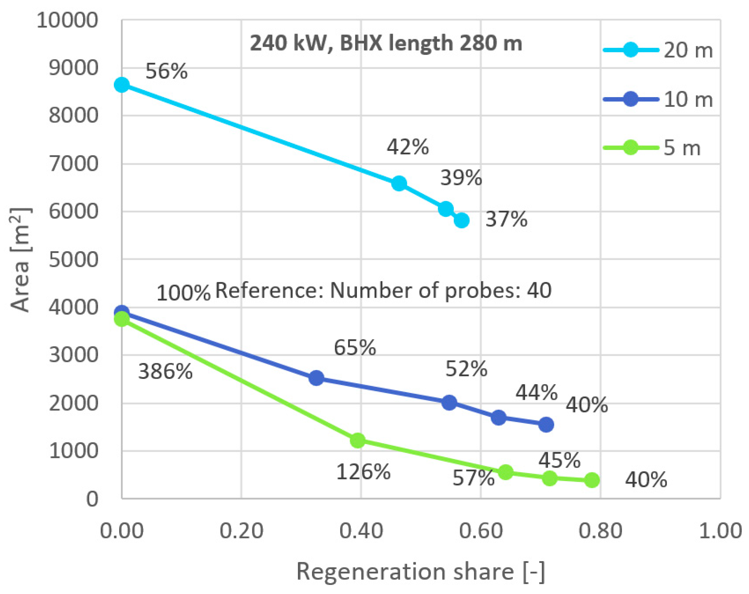 Energies 18 05696 g010