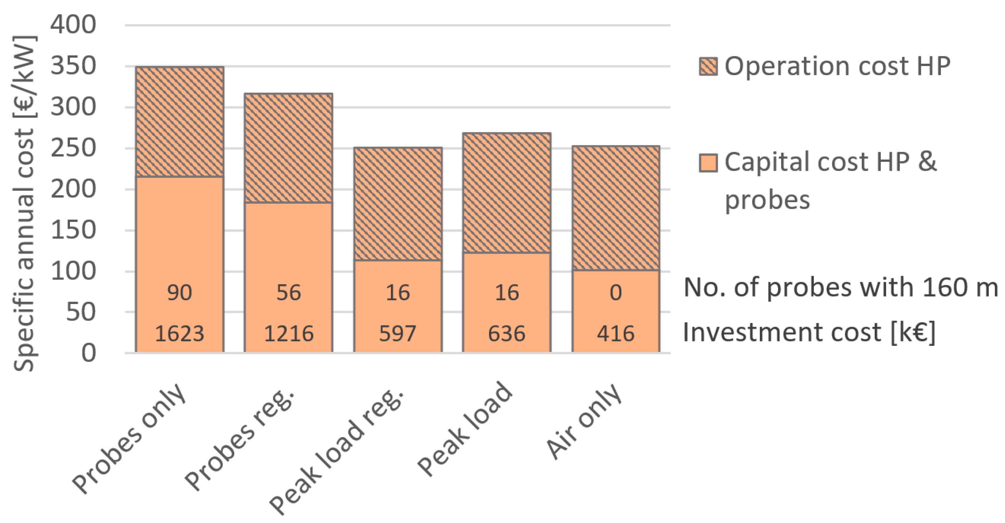 Energies 18 05696 g011