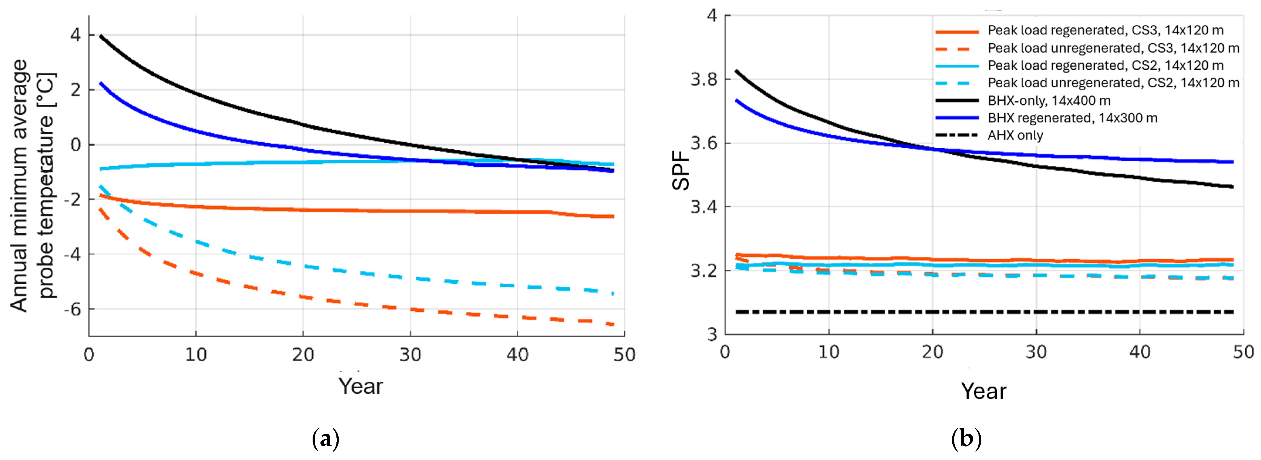 Energies 18 05696 g012