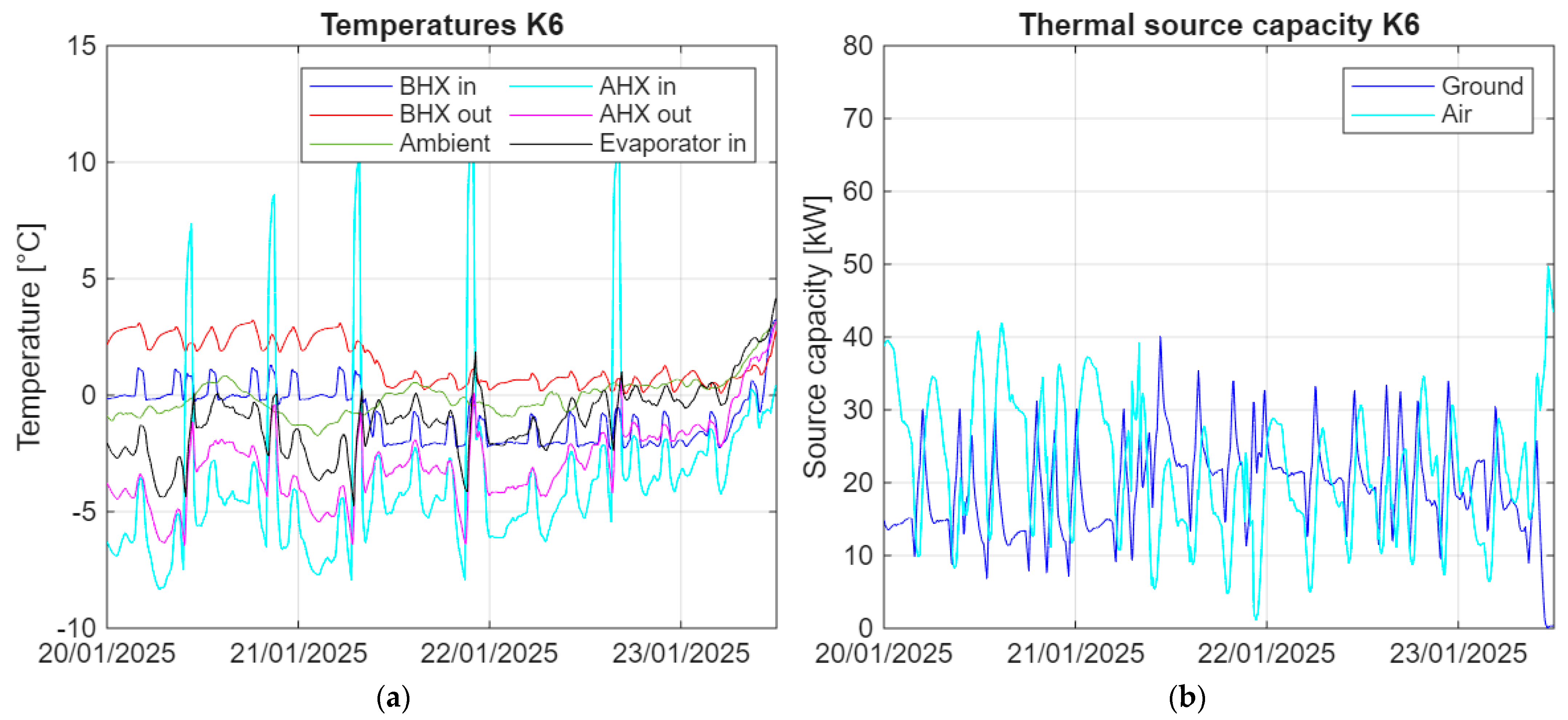 Energies 18 05696 g013