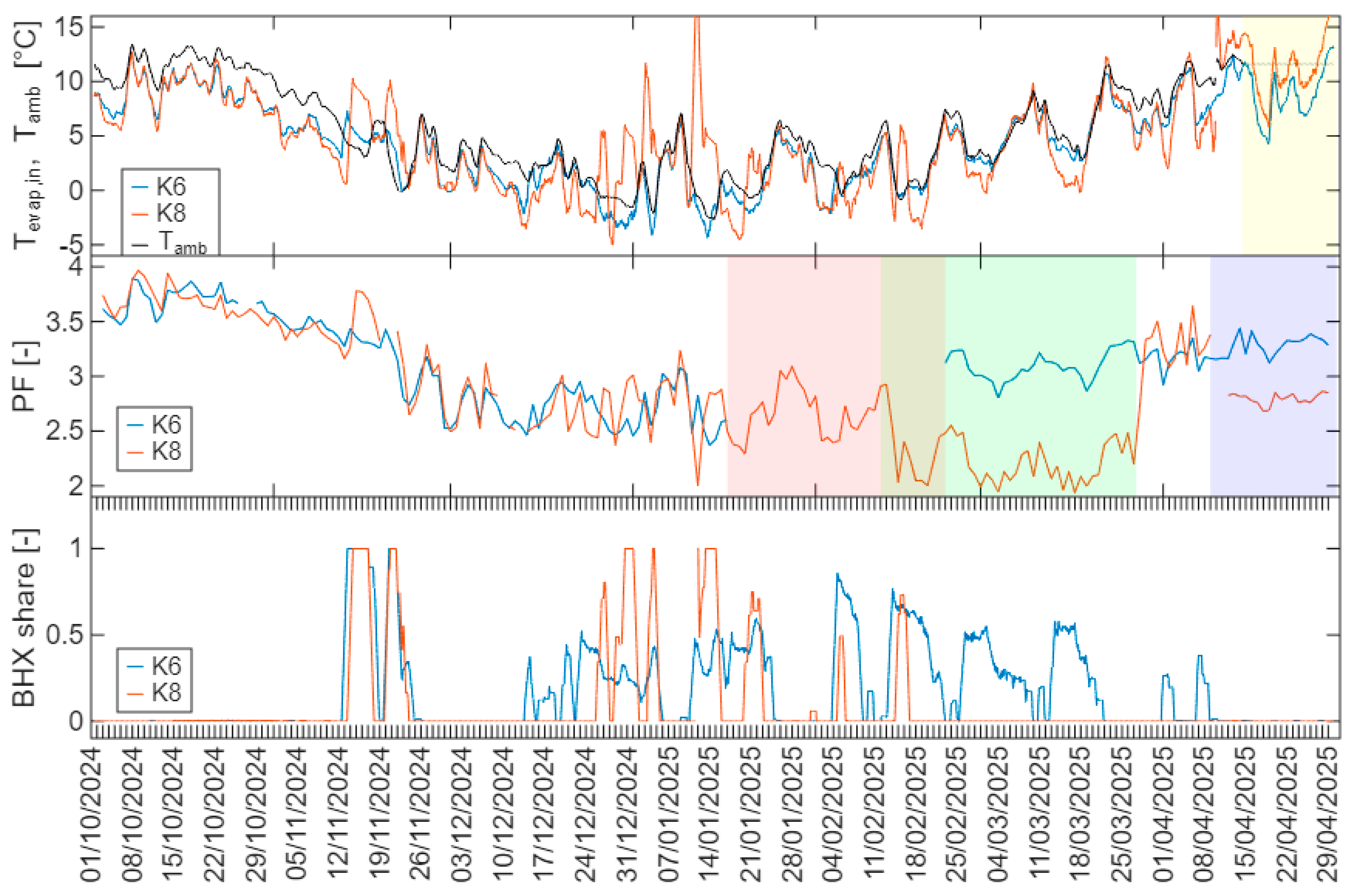 Energies 18 05696 g016
