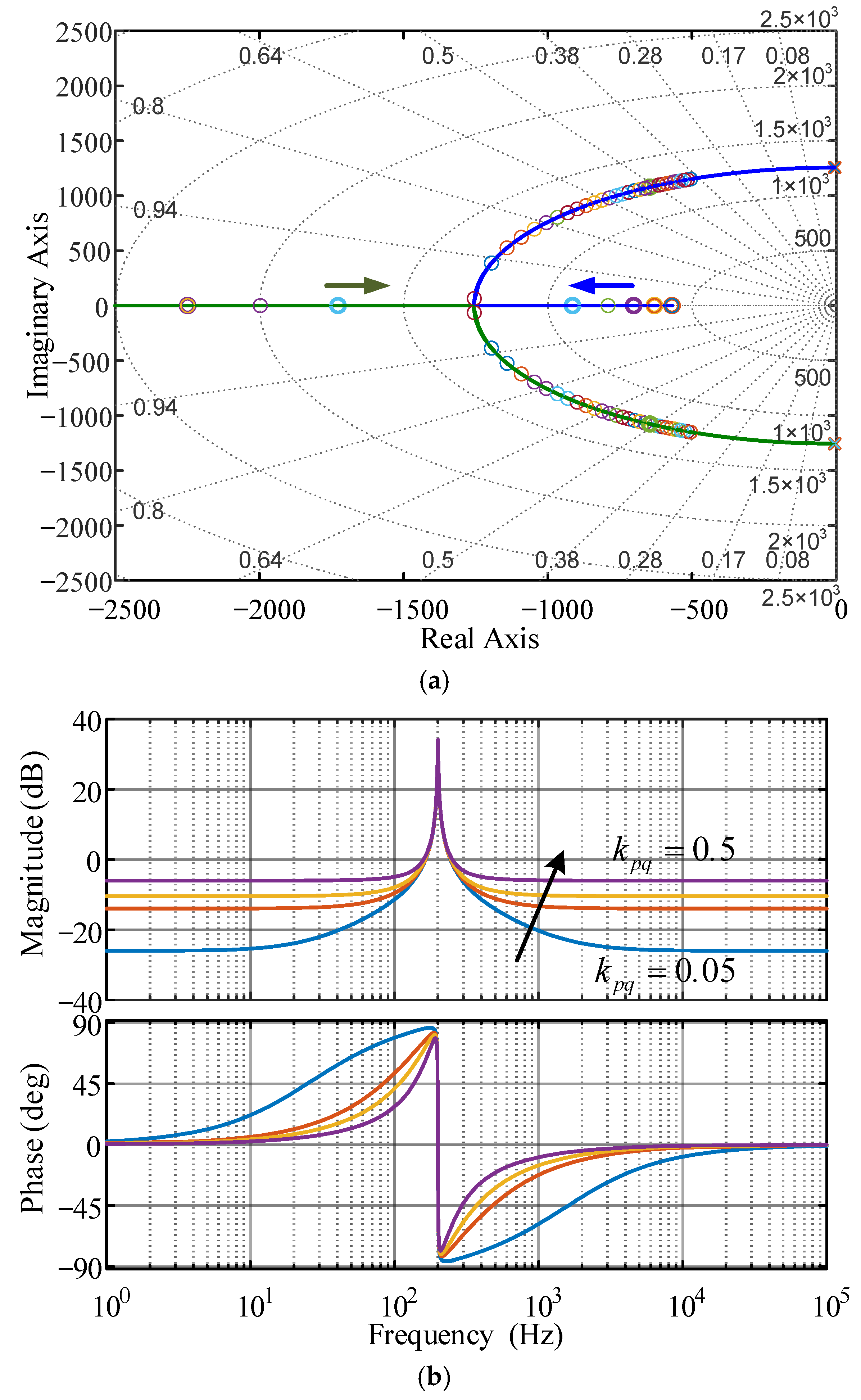 Energies 18 05697 g005 Energies 18 05697 g005