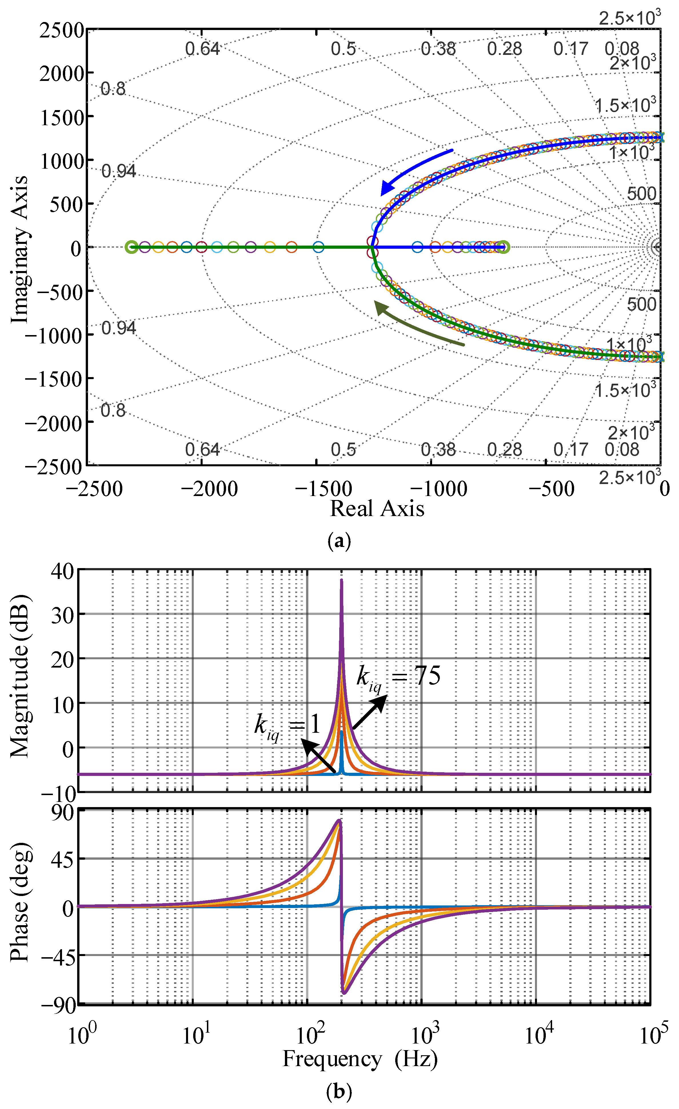 Energies 18 05697 g006 Energies 18 05697 g006
