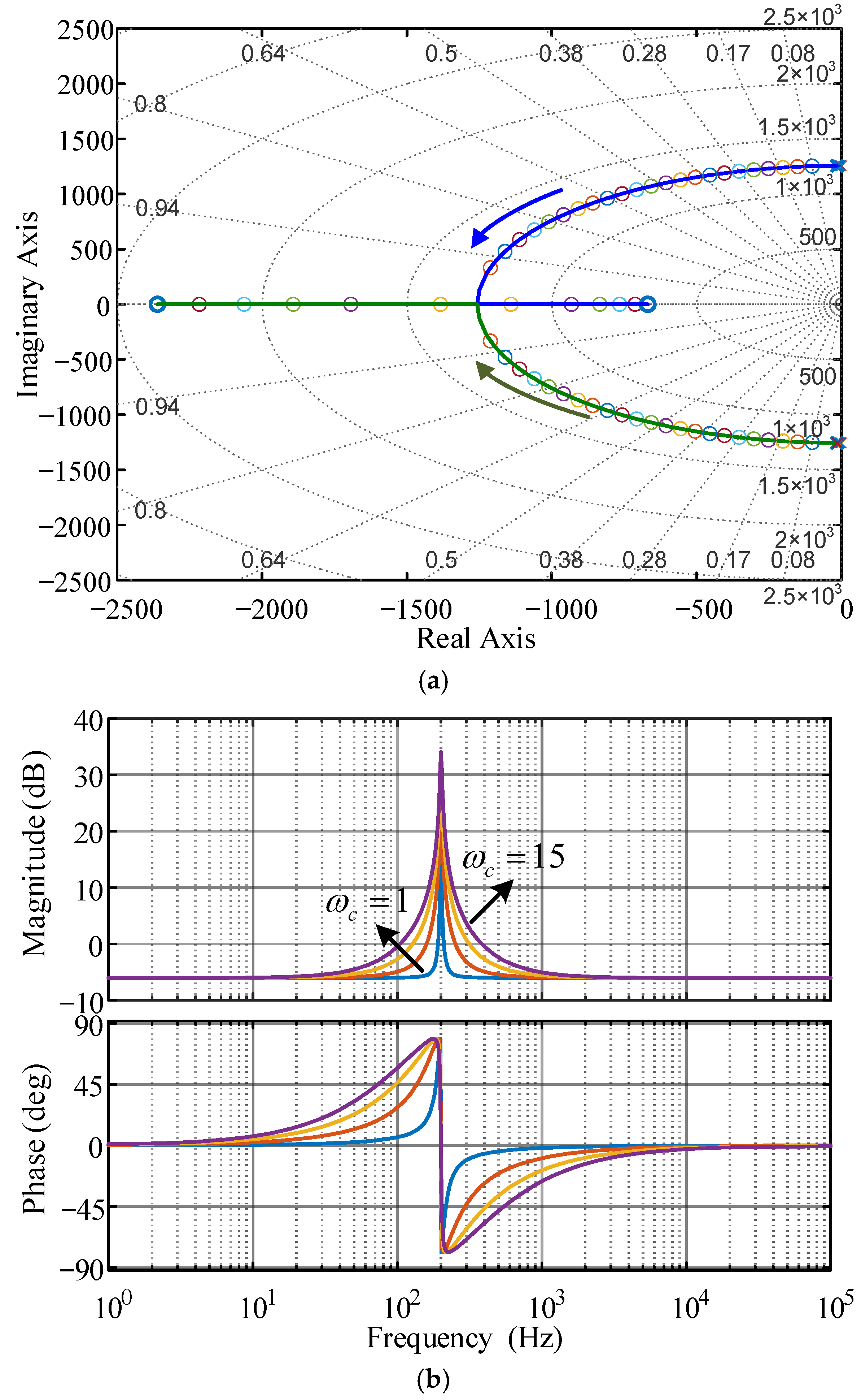 Energies 18 05697 g007 Energies 18 05697 g007