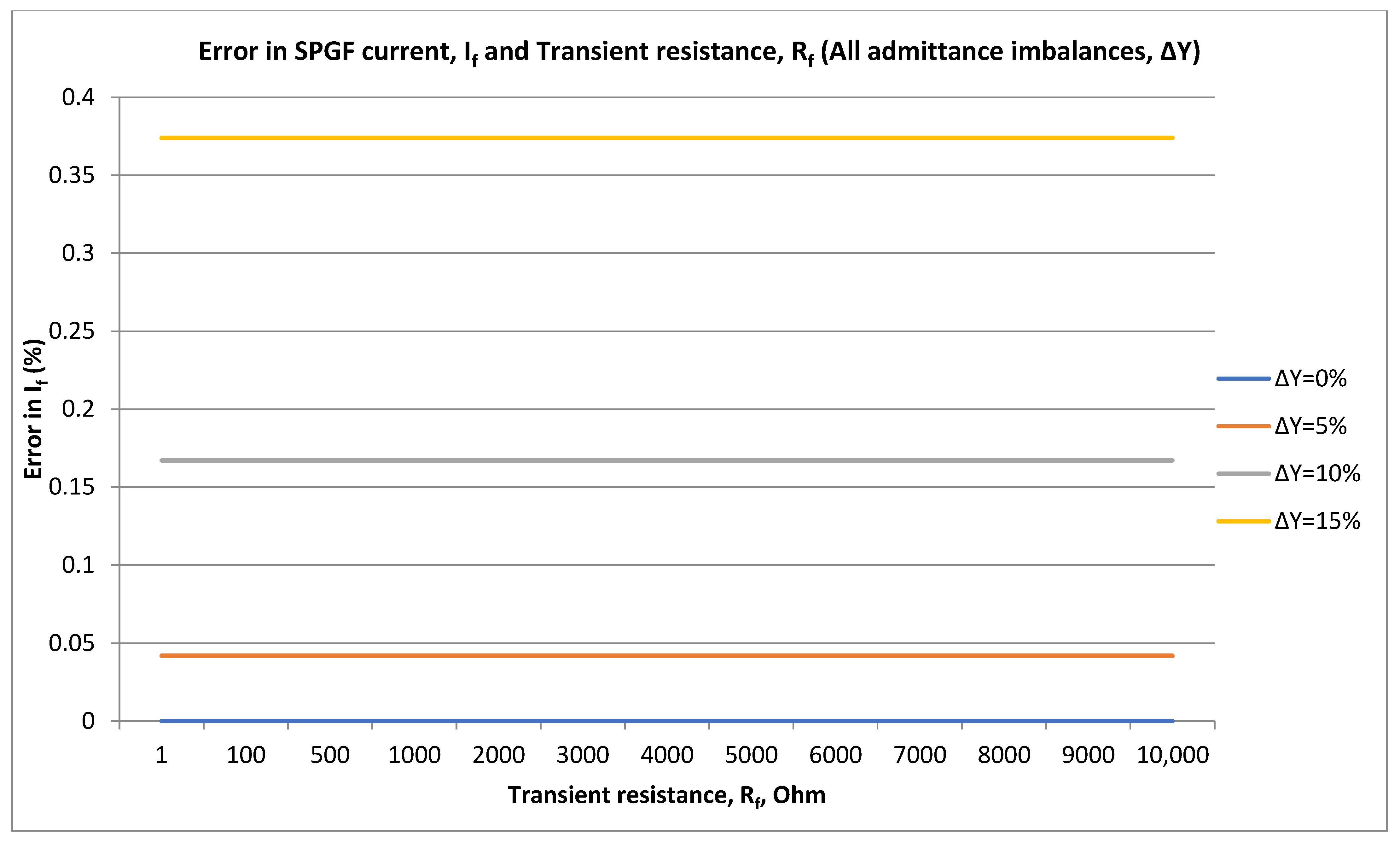 Energies 18 05699 g005