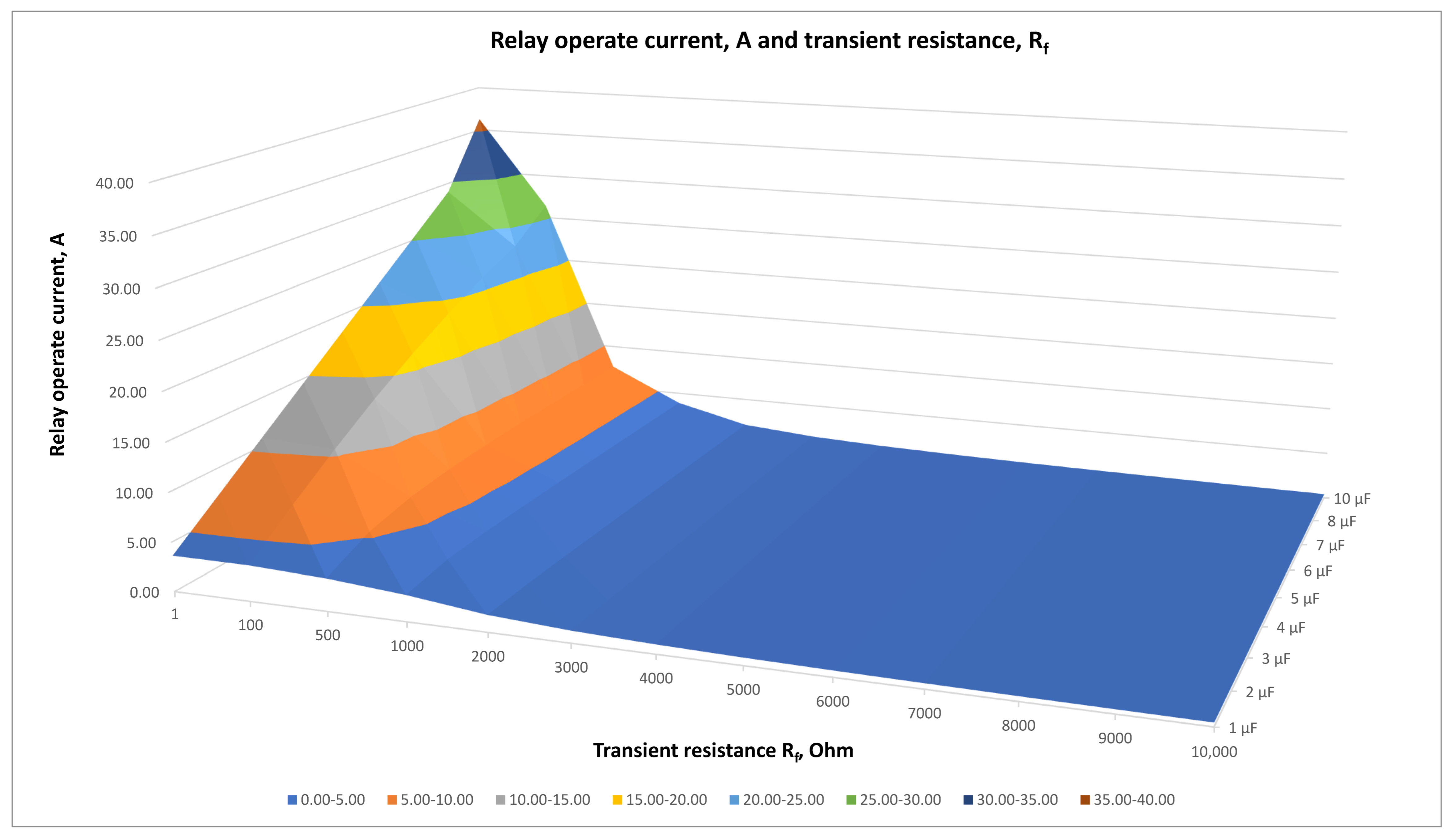 Energies 18 05699 g008