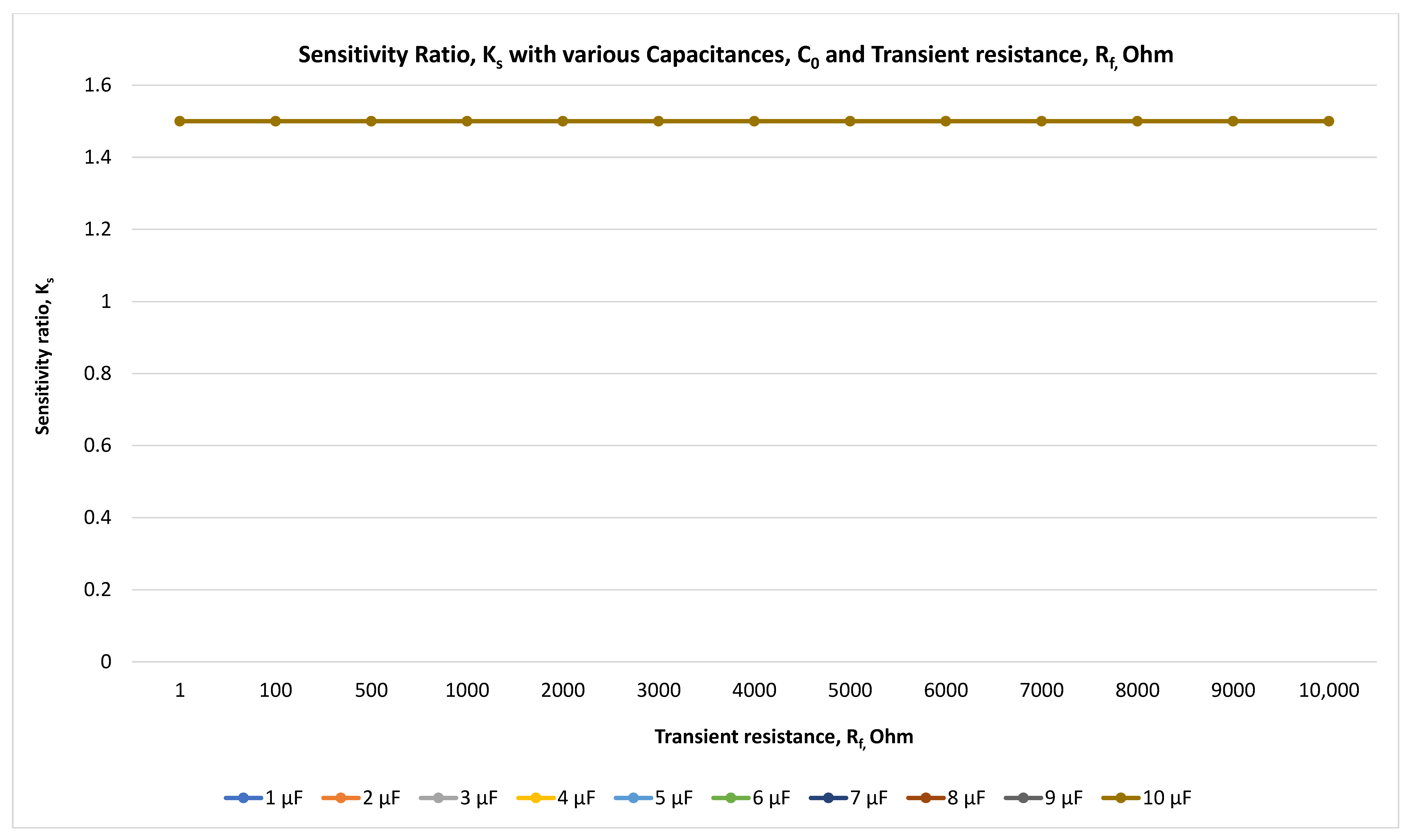 Energies 18 05699 g010