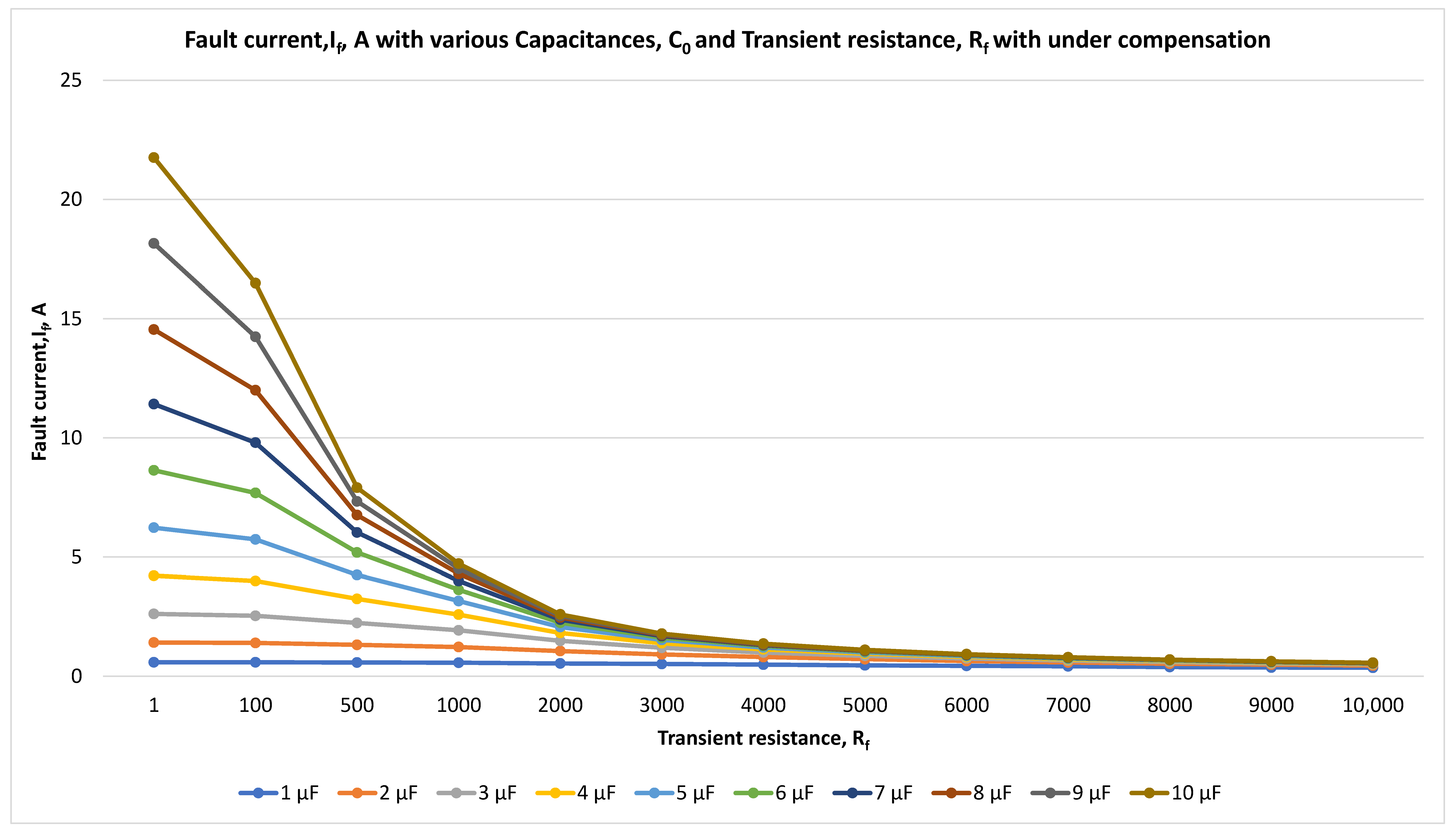 Energies 18 05699 g012