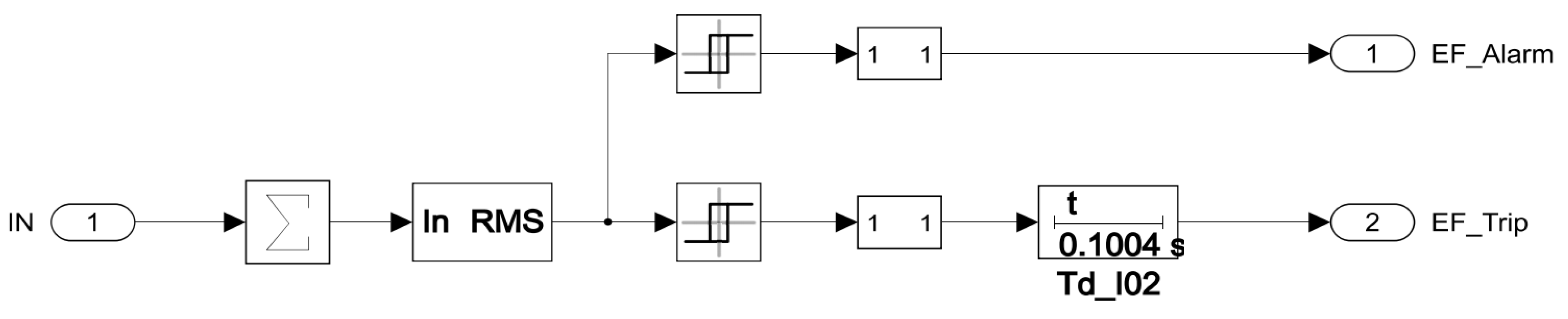 Energies 18 05699 g027