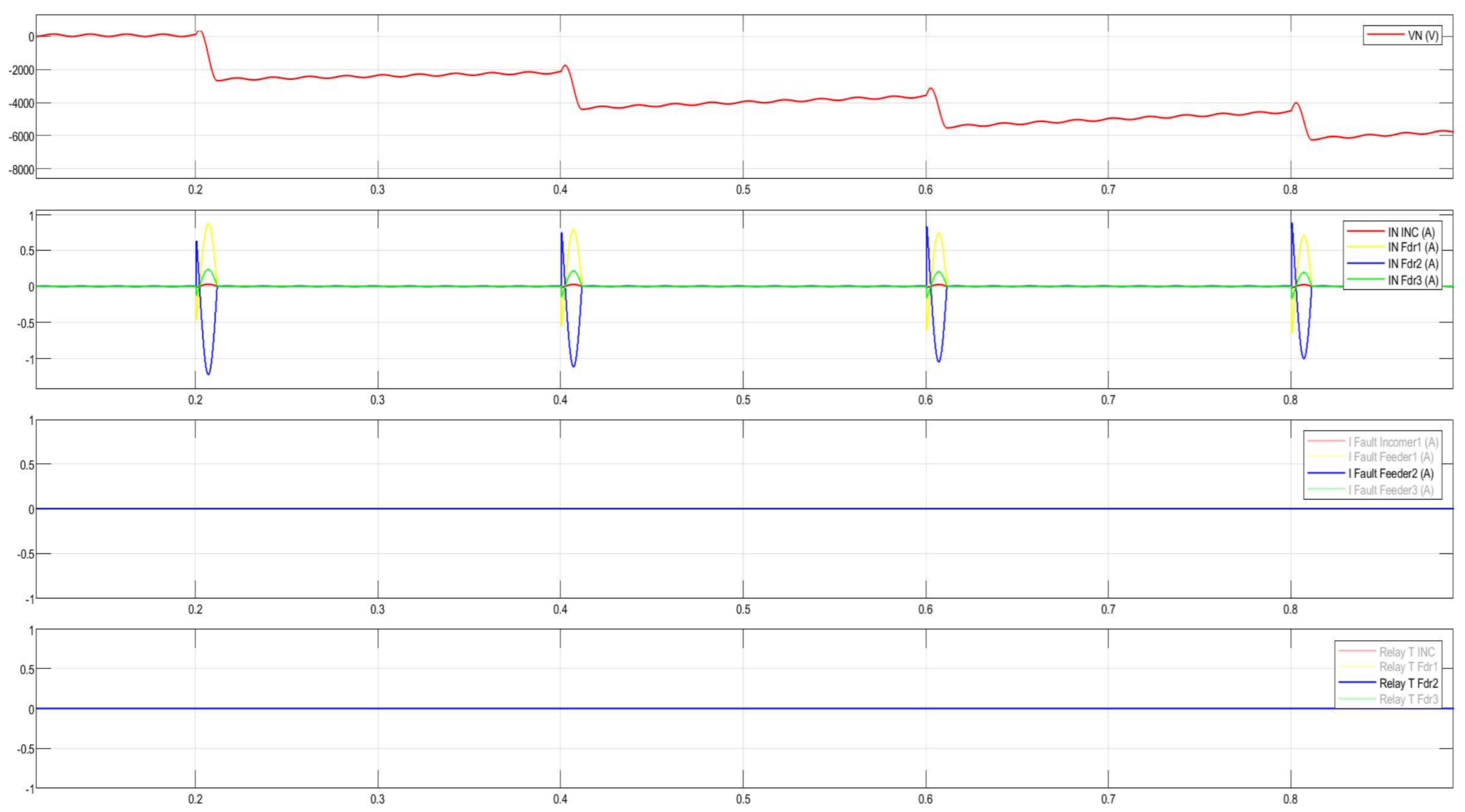 Energies 18 05699 g028