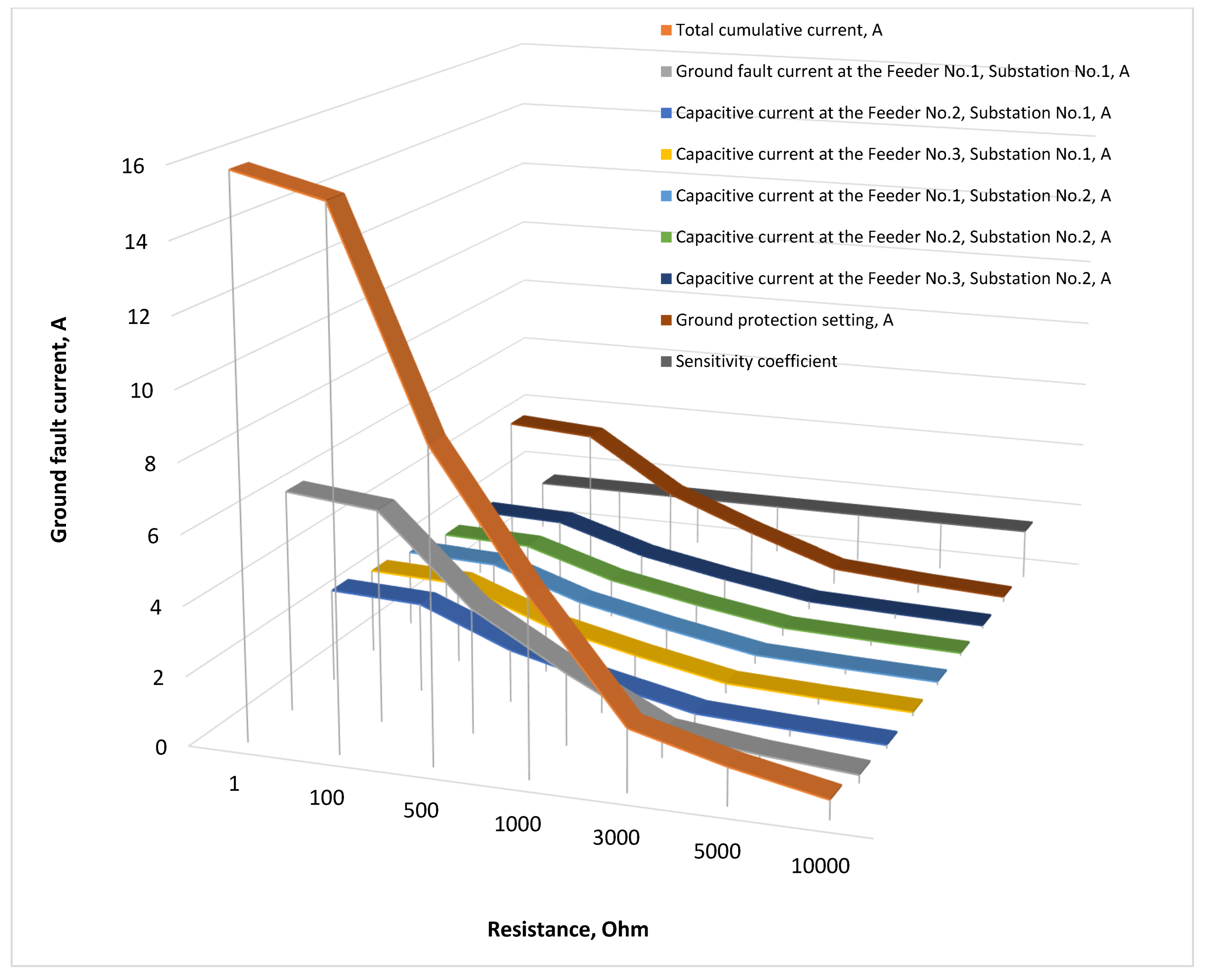 Energies 18 05699 g032