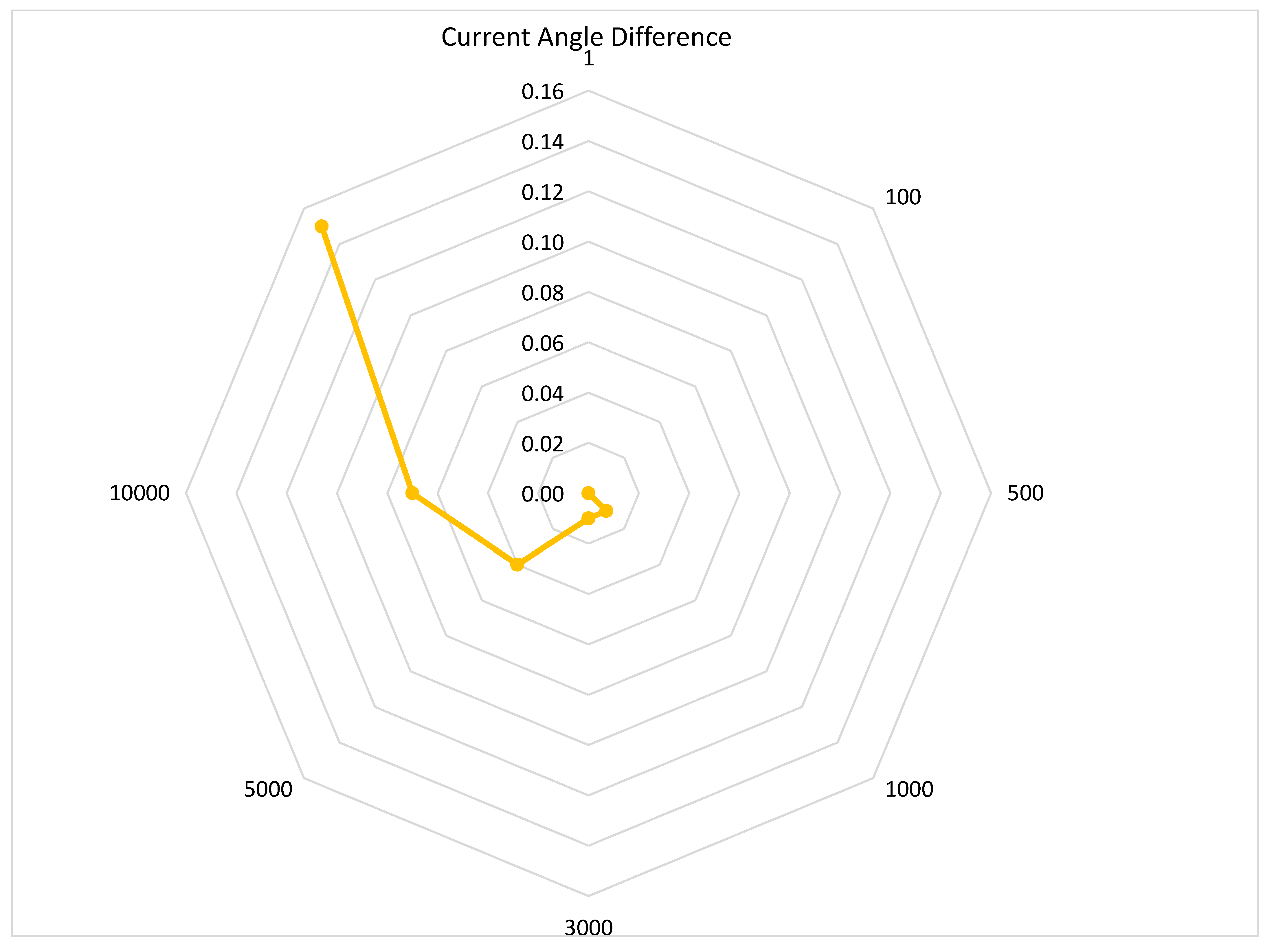 Energies 18 05699 g039