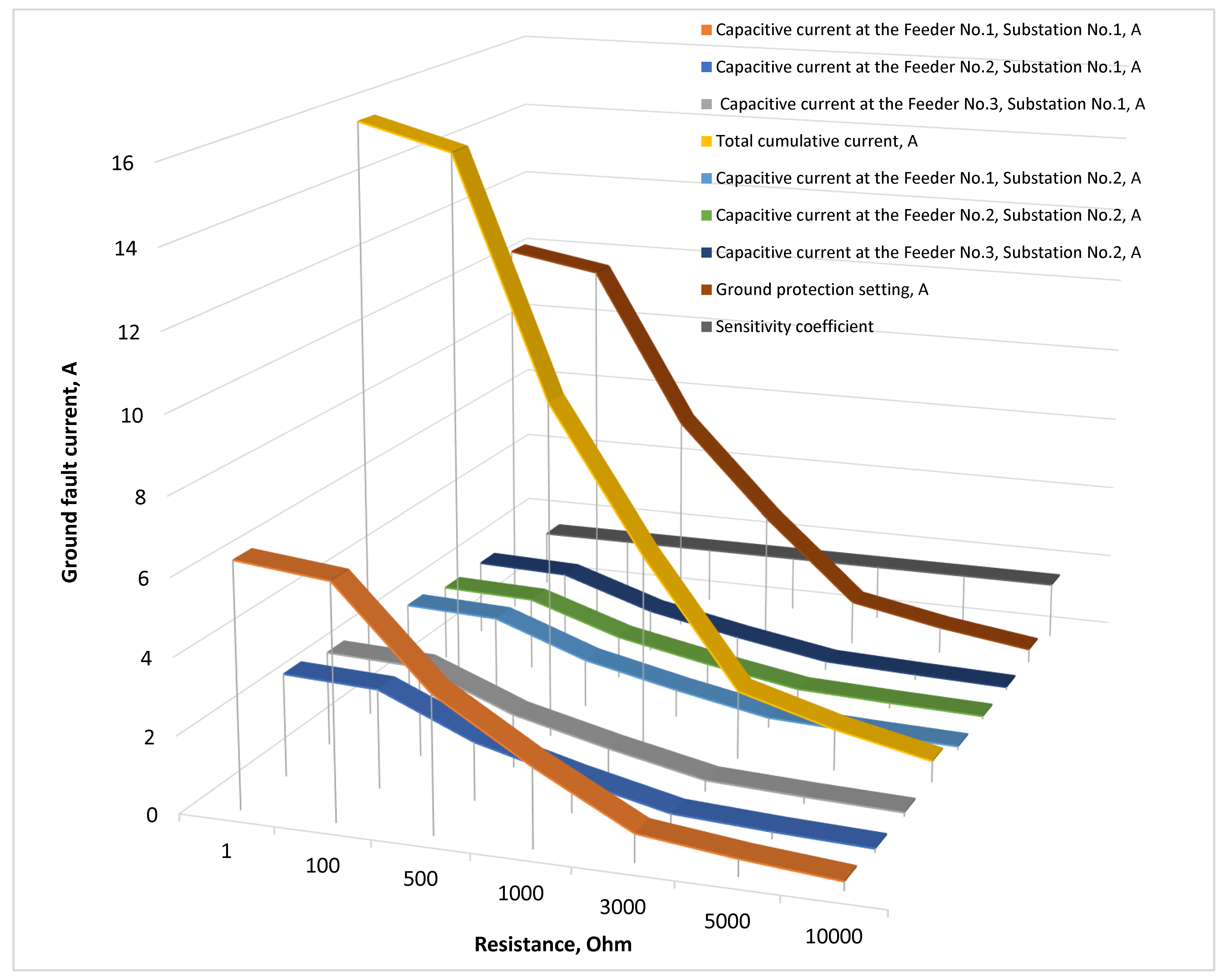 Energies 18 05699 g047