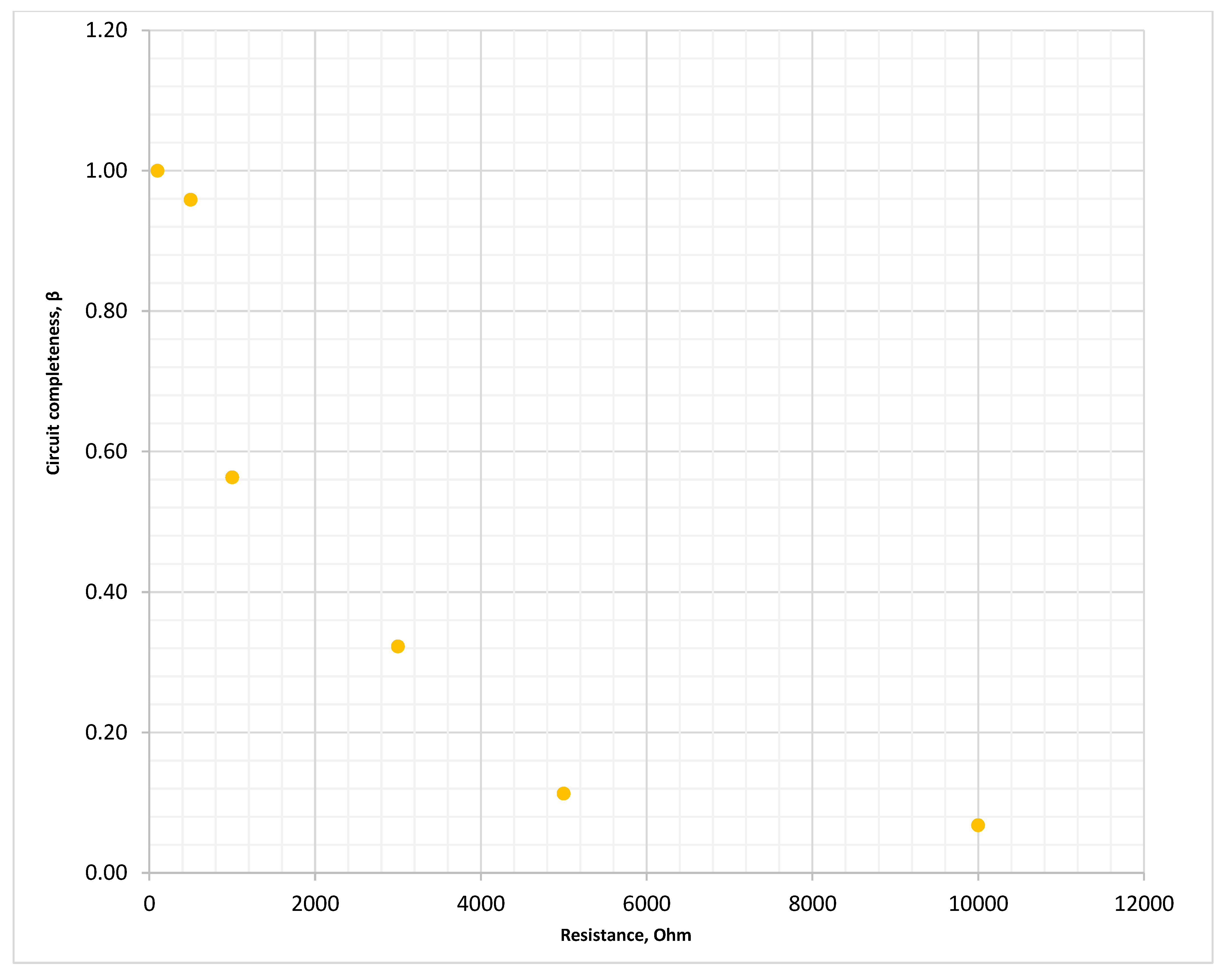 Energies 18 05699 g050