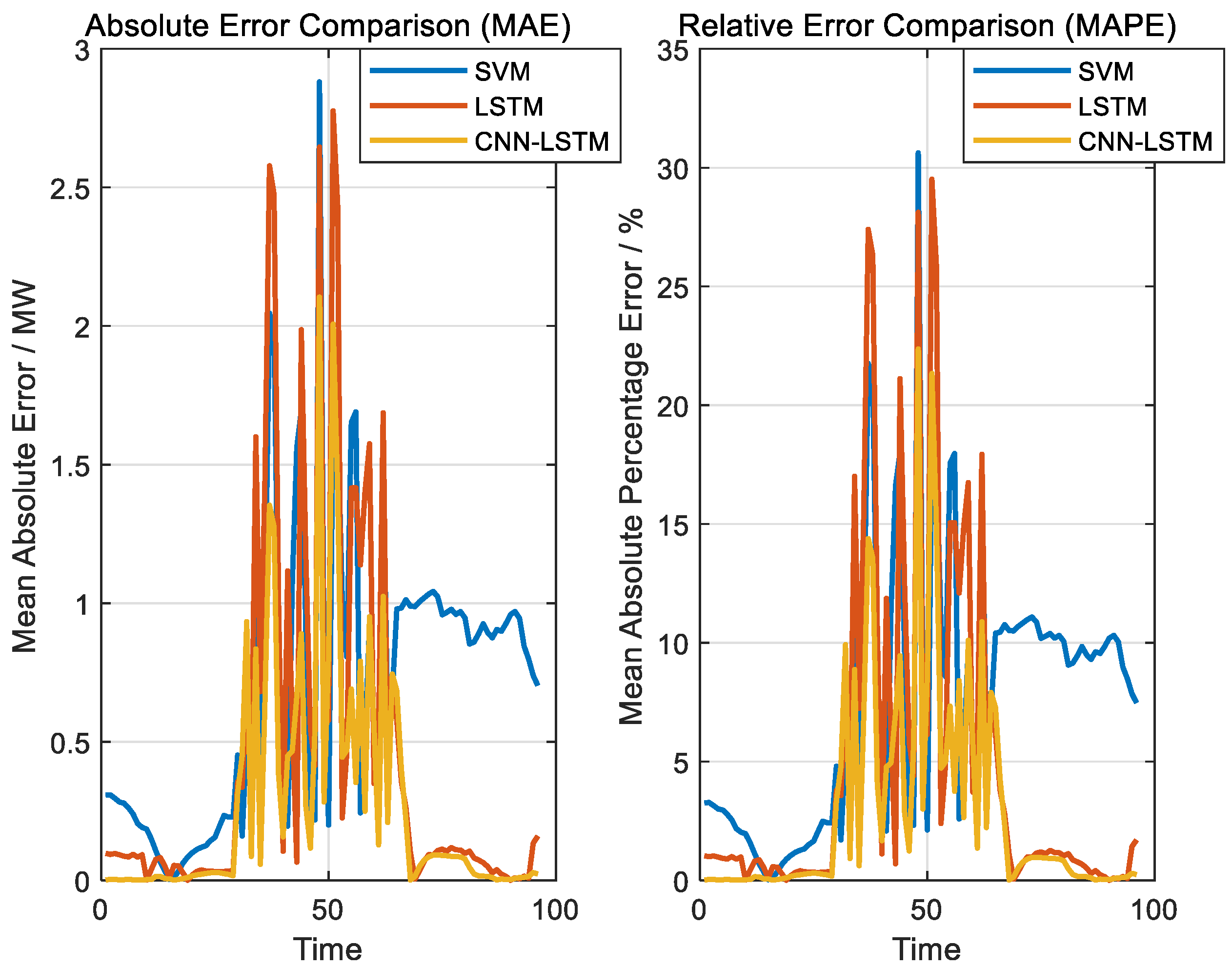 Energies 18 05700 g007 Energies 18 05700 g007