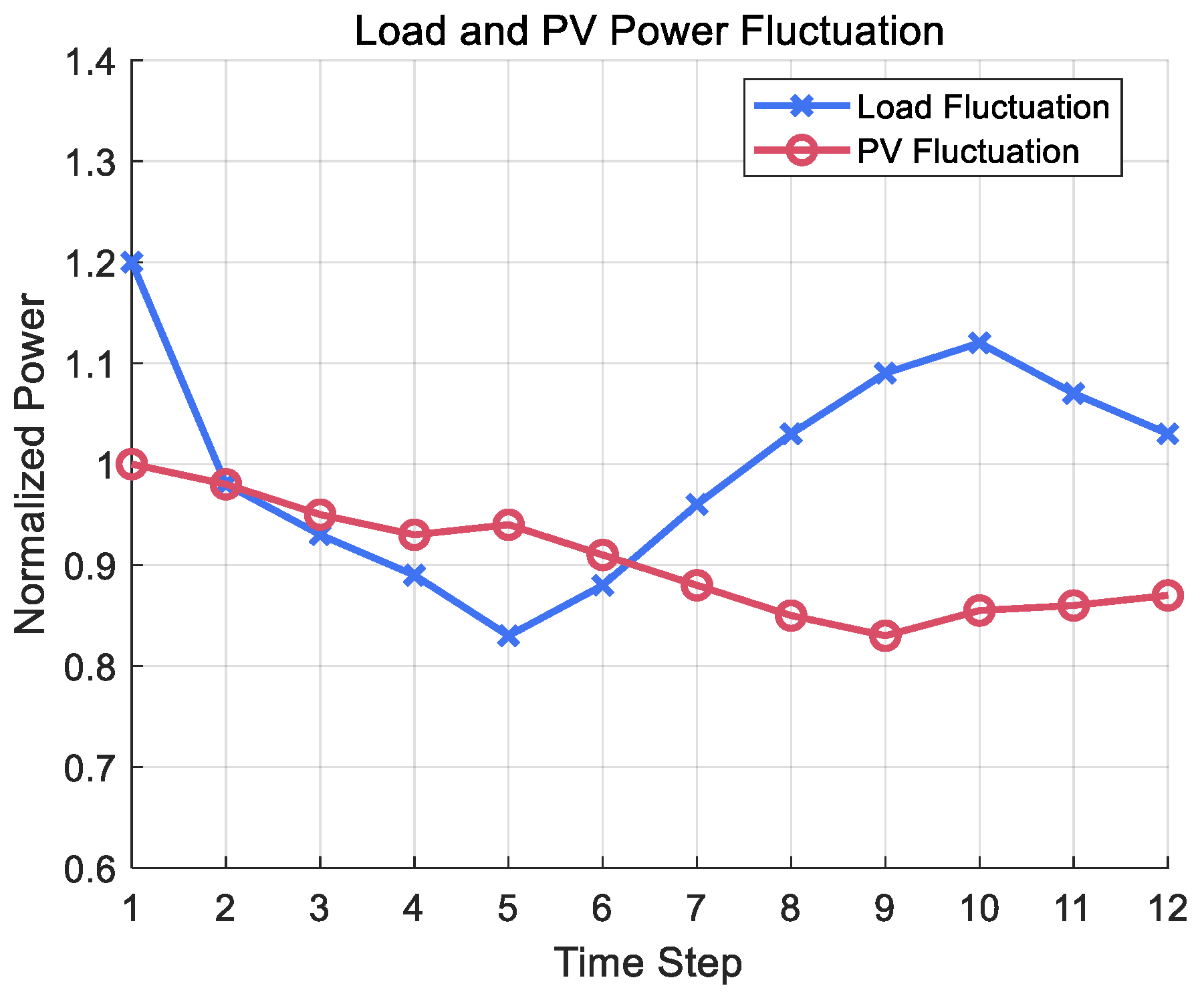 Energies 18 05700 g009 Energies 18 05700 g009