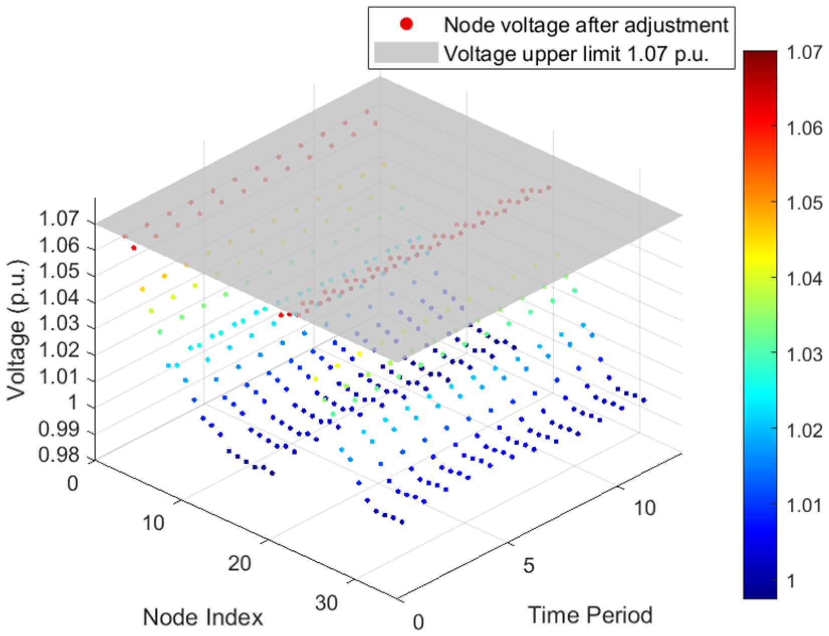 Energies 18 05700 g012 Energies 18 05700 g012