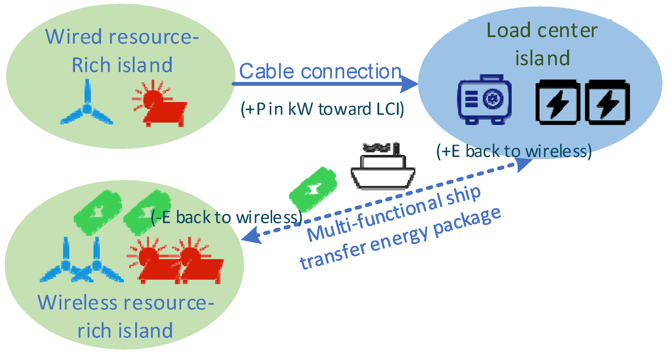 Energies 18 05702 g001