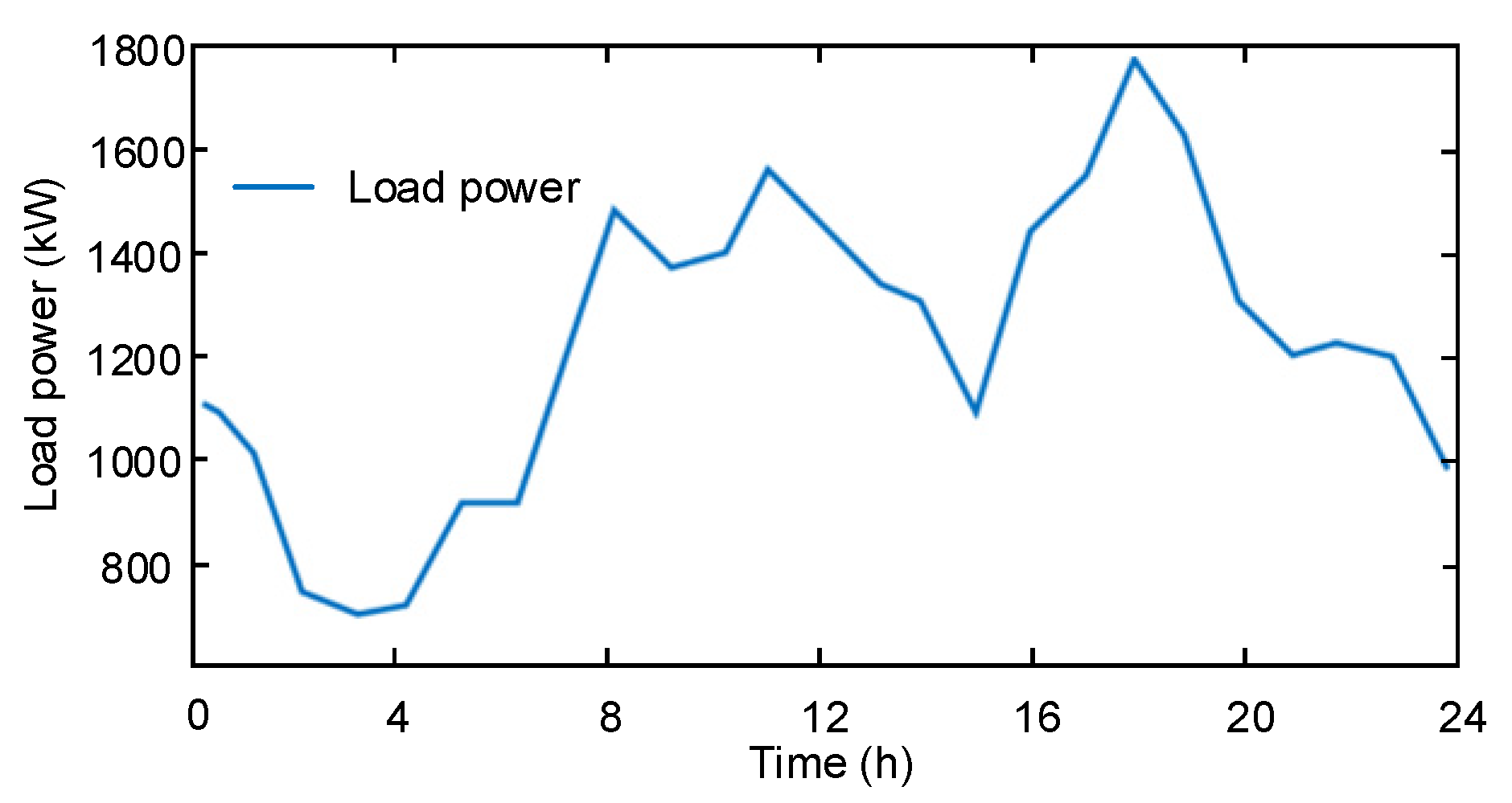 Energies 18 05702 g005
