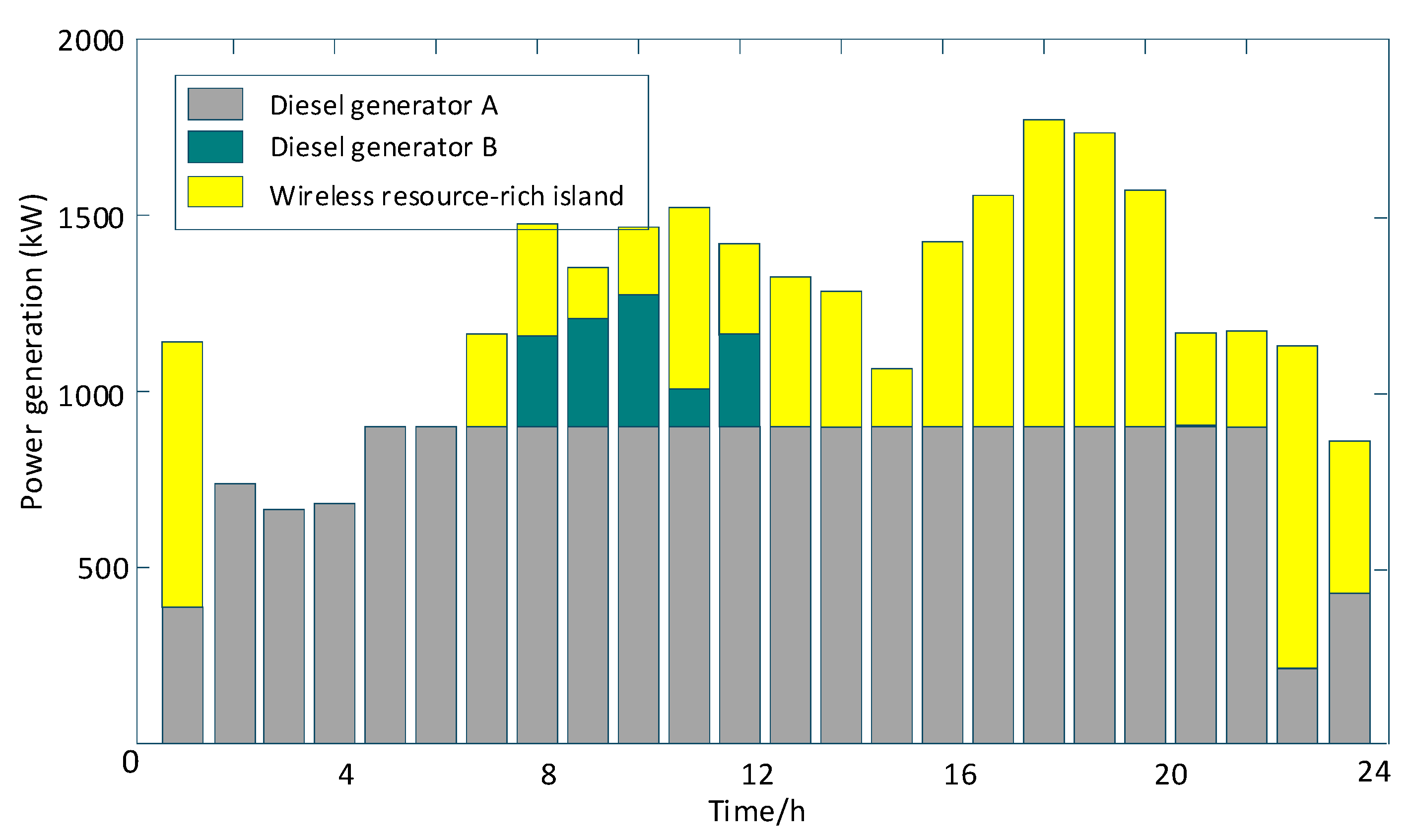 Energies 18 05702 g006