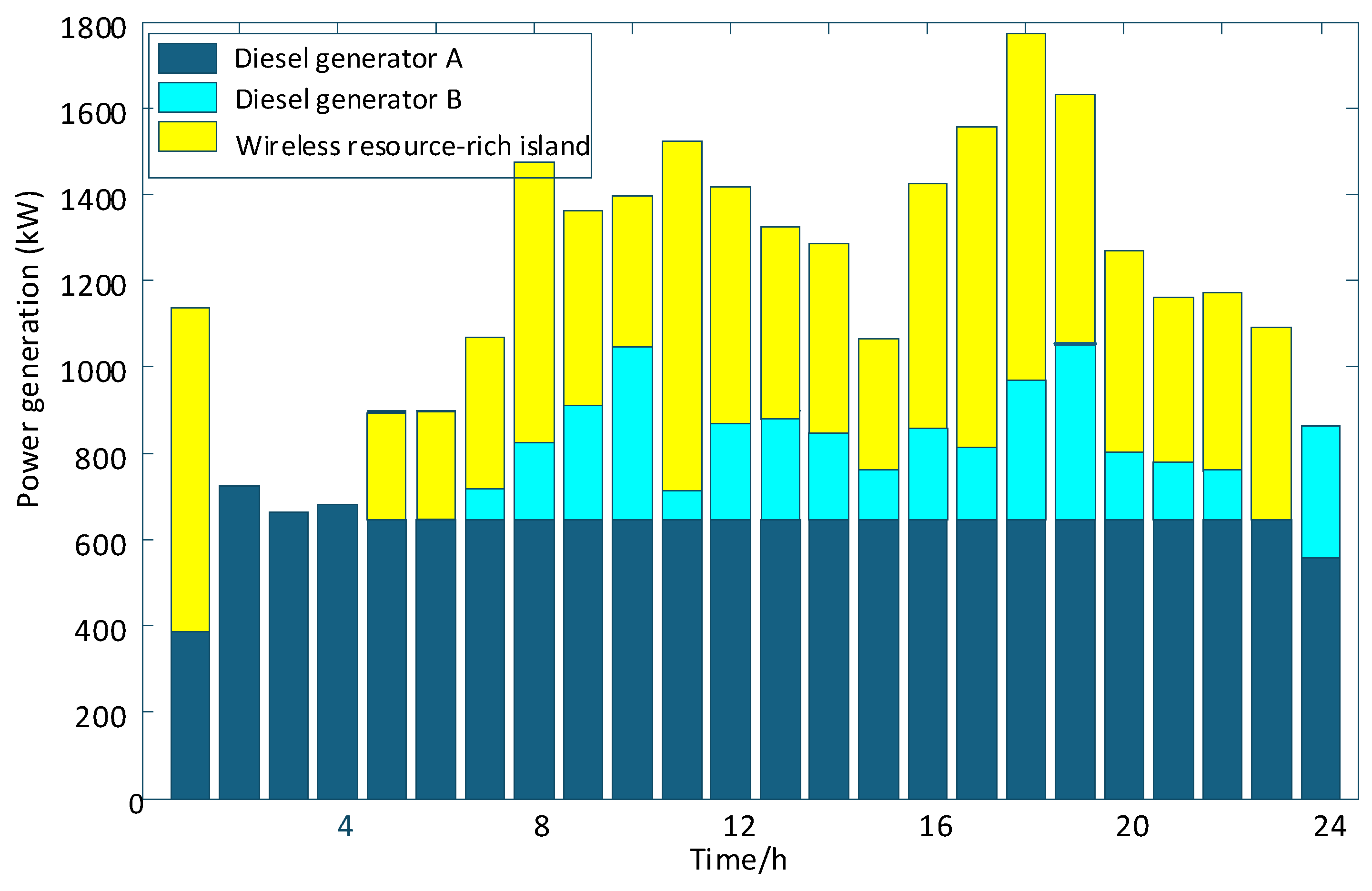 Energies 18 05702 g007