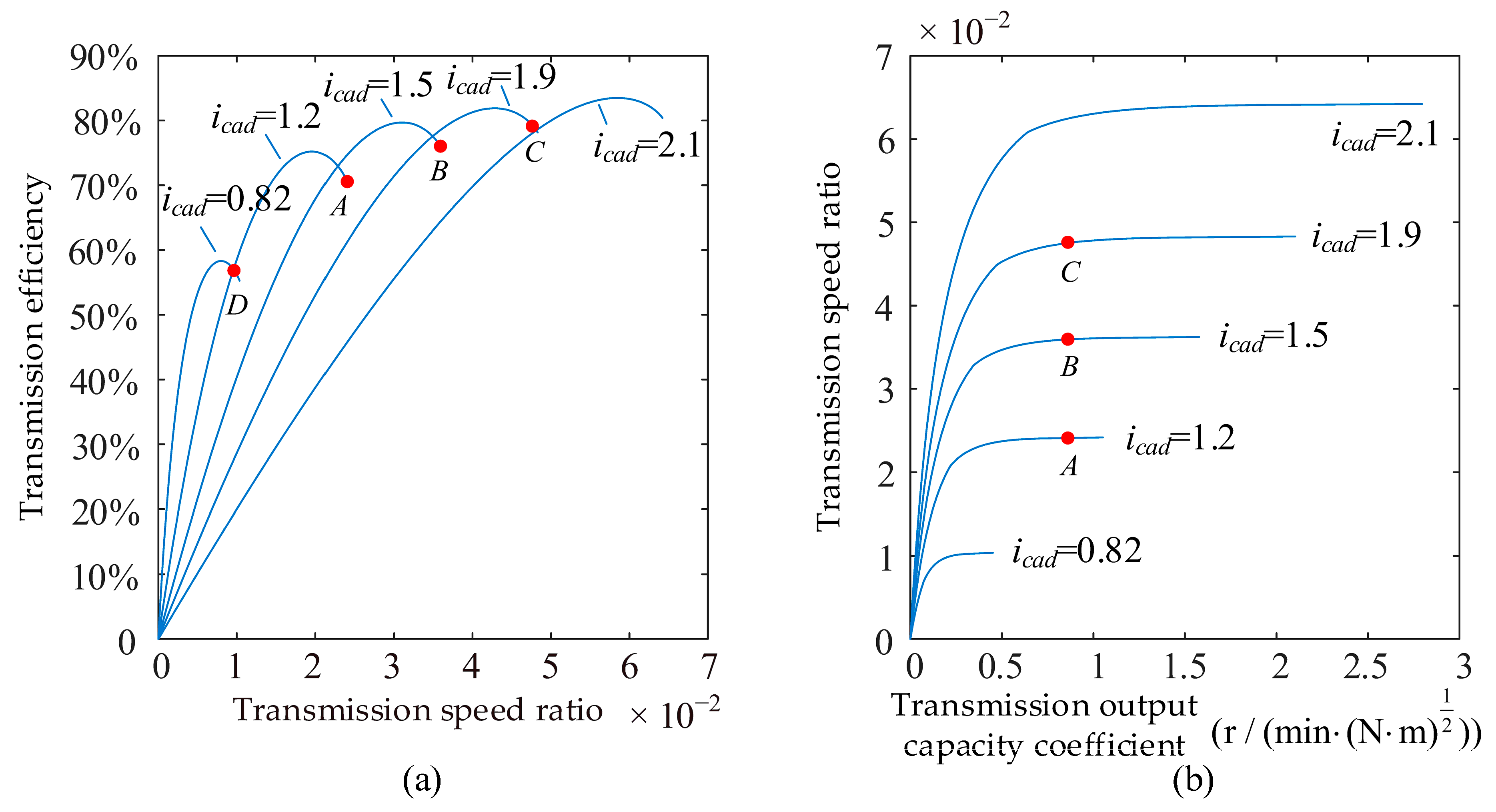 Energies 18 05703 g002 Energies 18 05703 g002