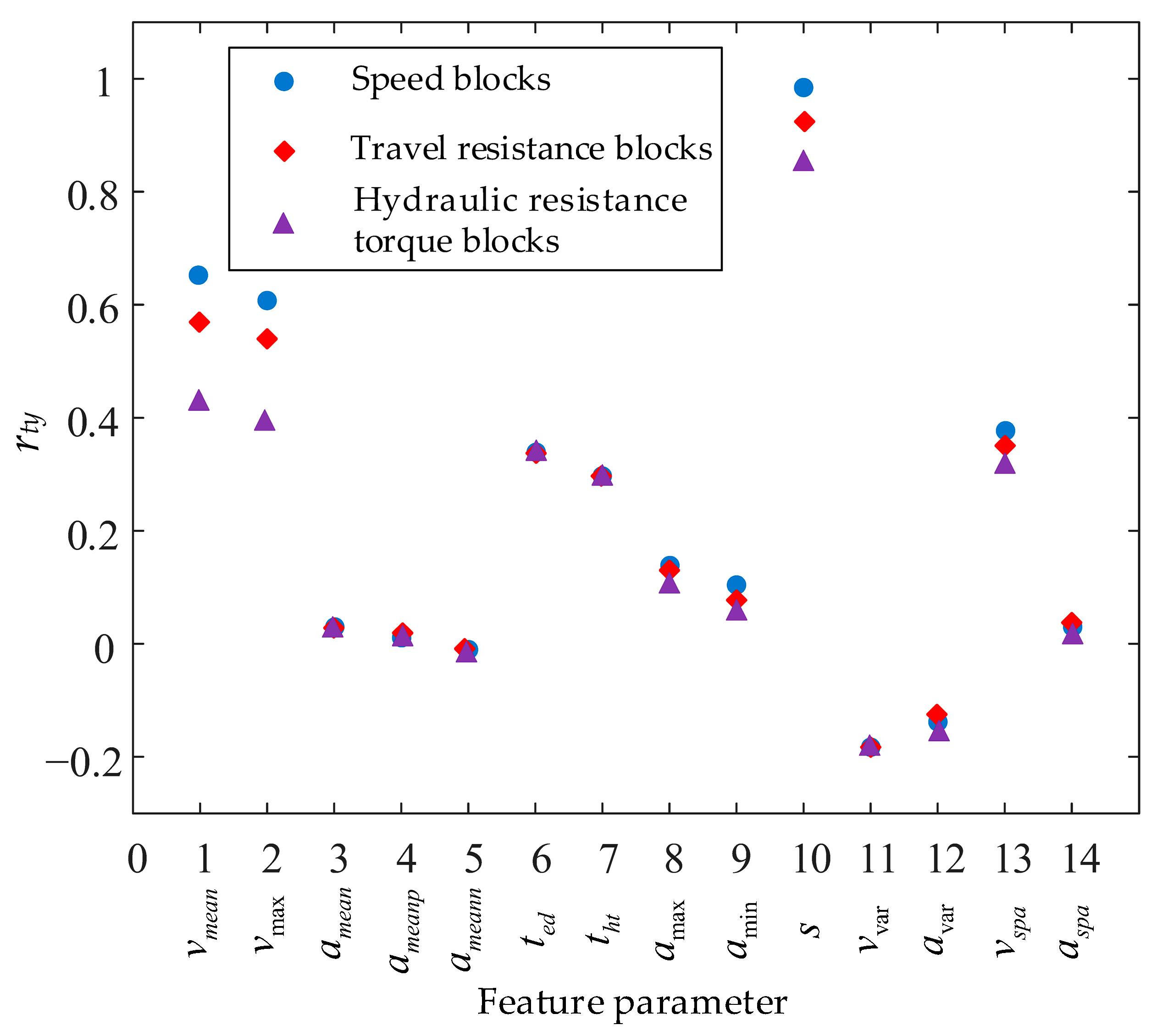 Energies 18 05703 g006 Energies 18 05703 g006