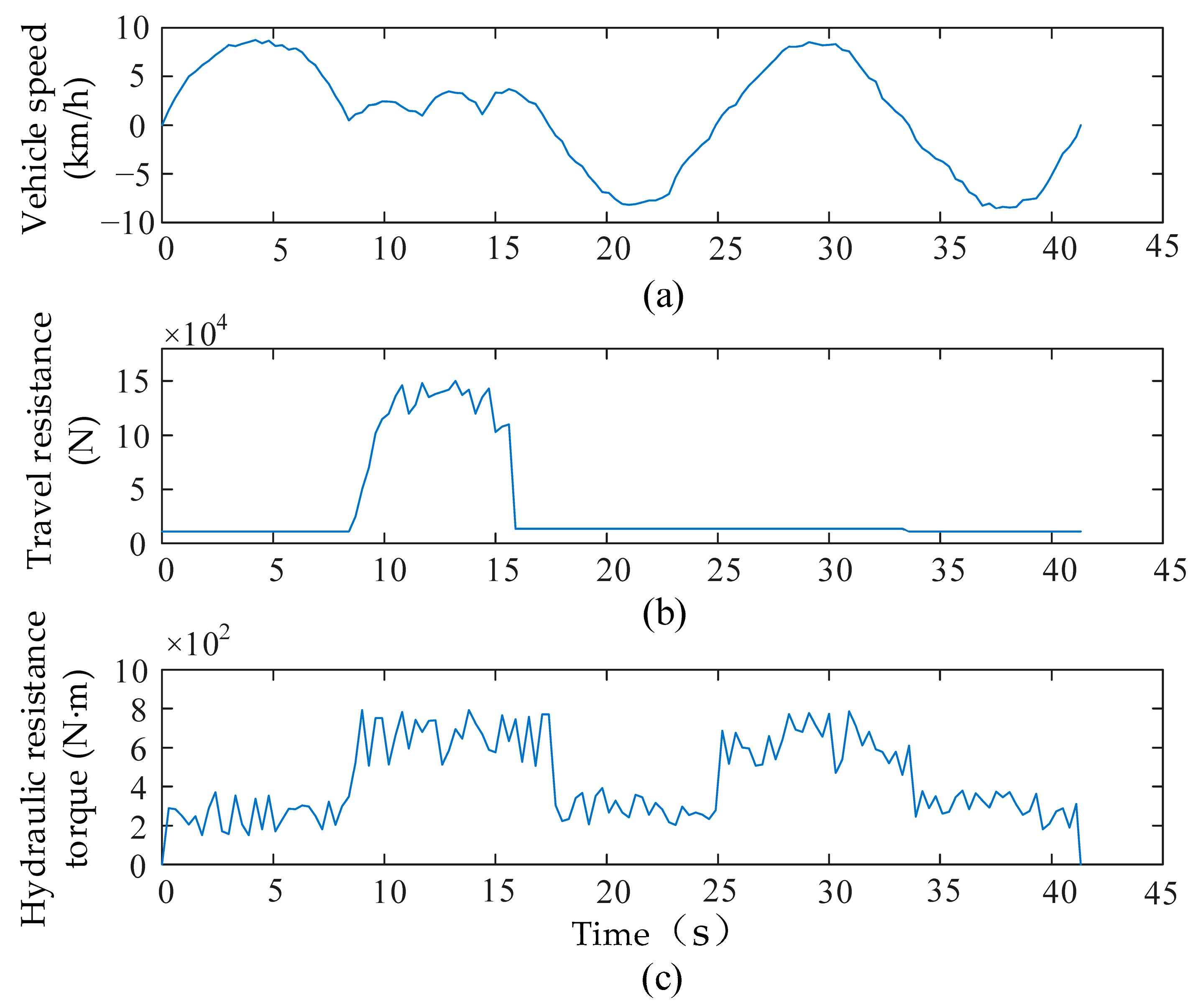 Energies 18 05703 g008 Energies 18 05703 g008