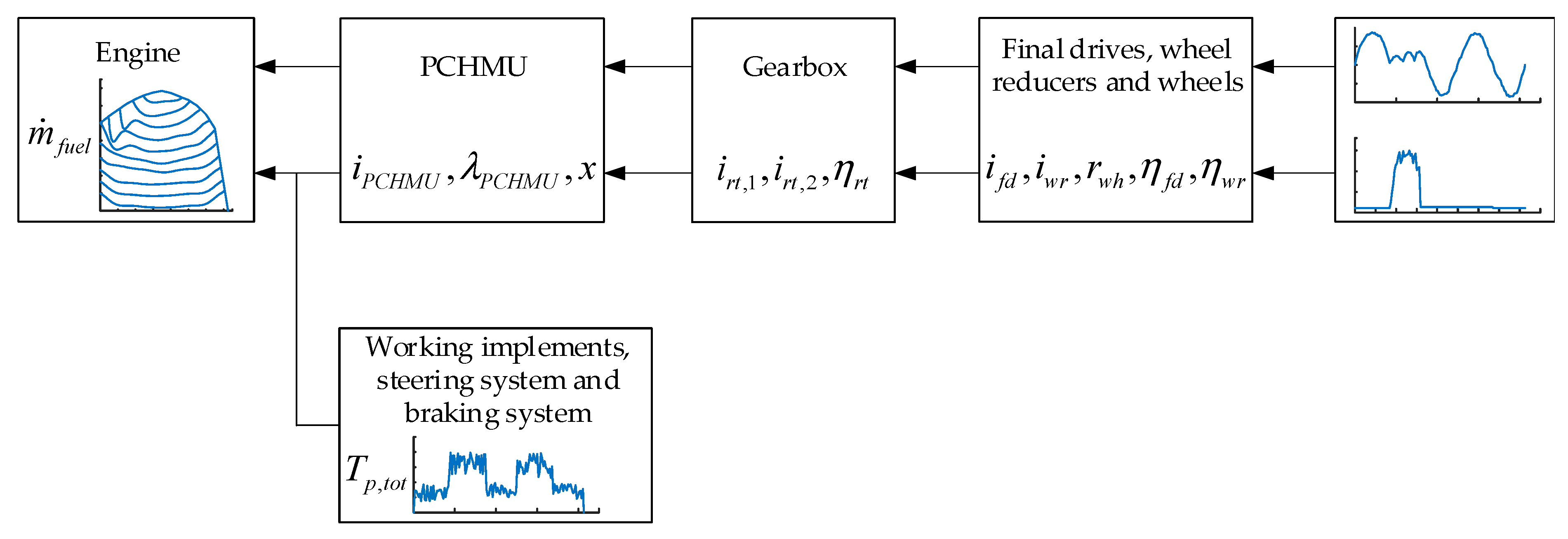 Energies 18 05703 g010 Energies 18 05703 g010