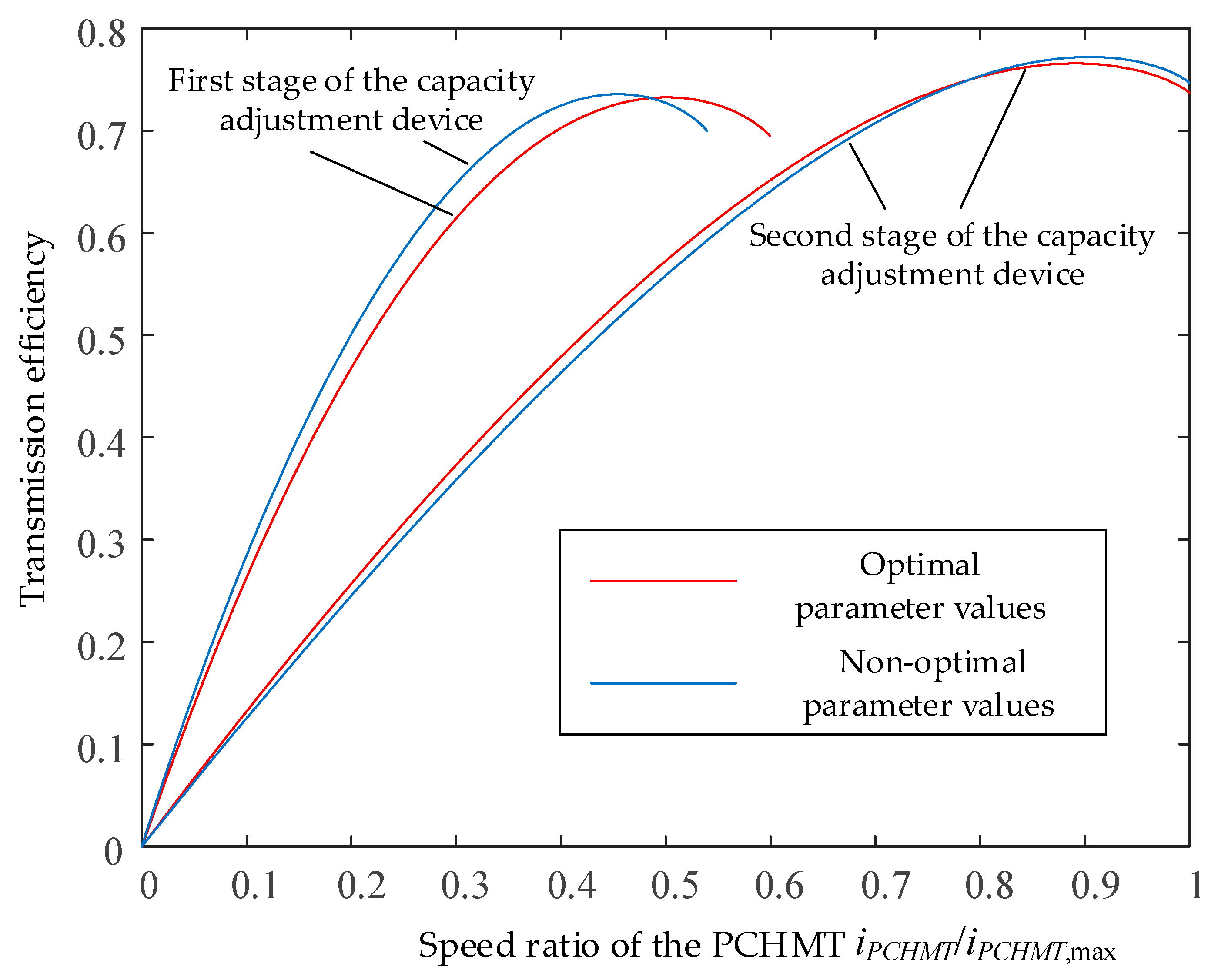 Energies 18 05703 g013 Energies 18 05703 g013