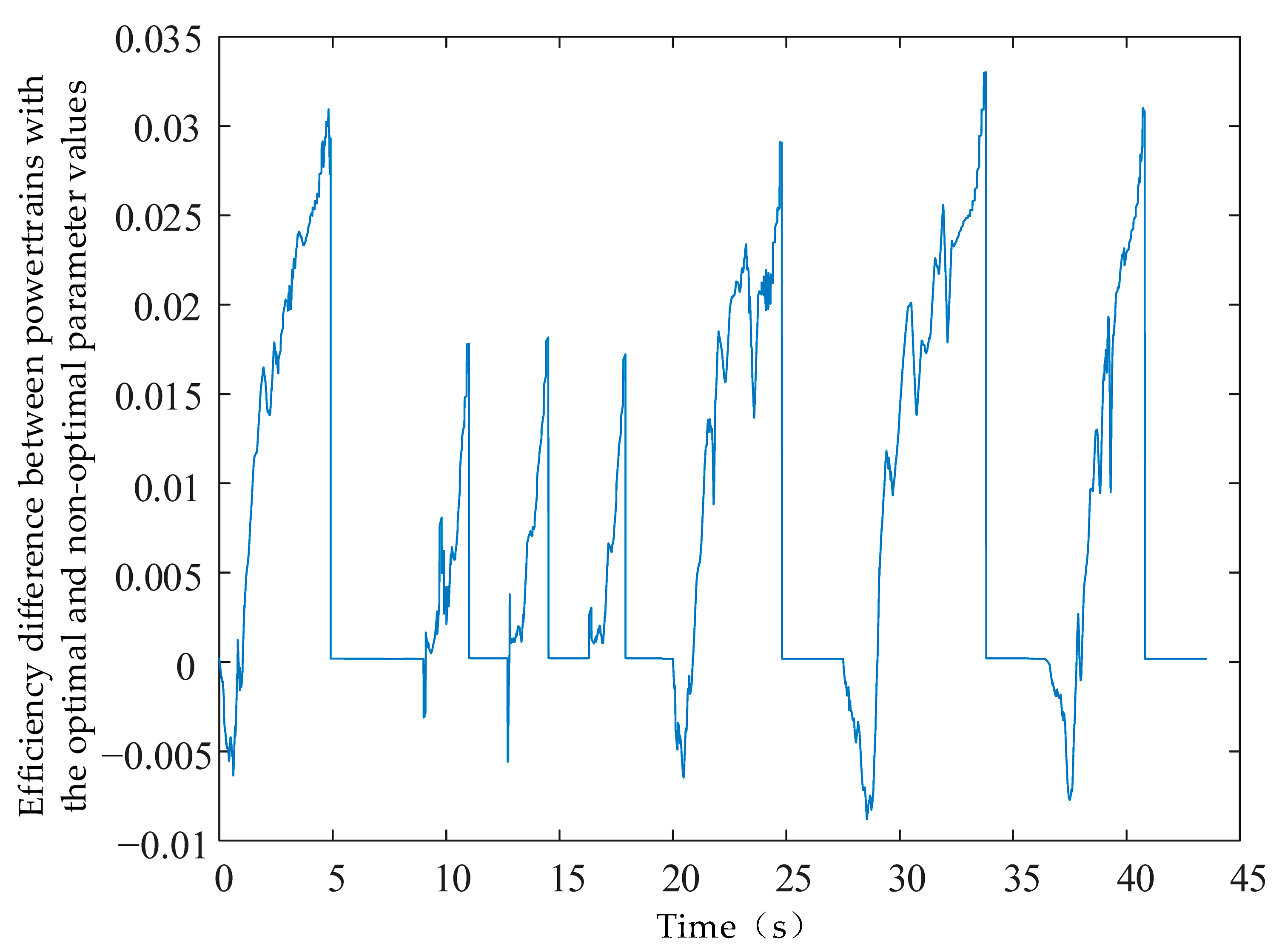 Energies 18 05703 g014 Energies 18 05703 g014