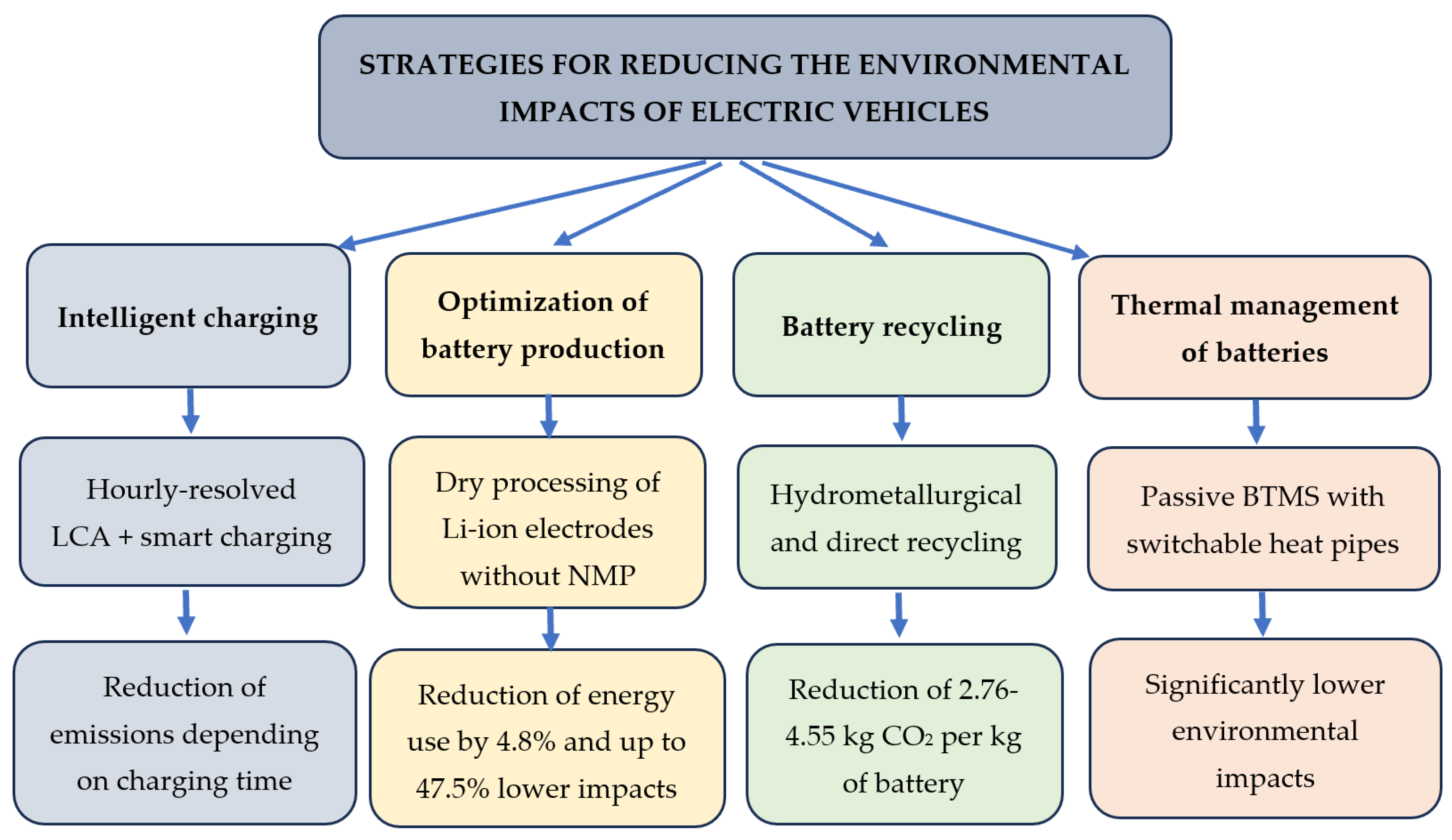 Energies 18 05704 g005