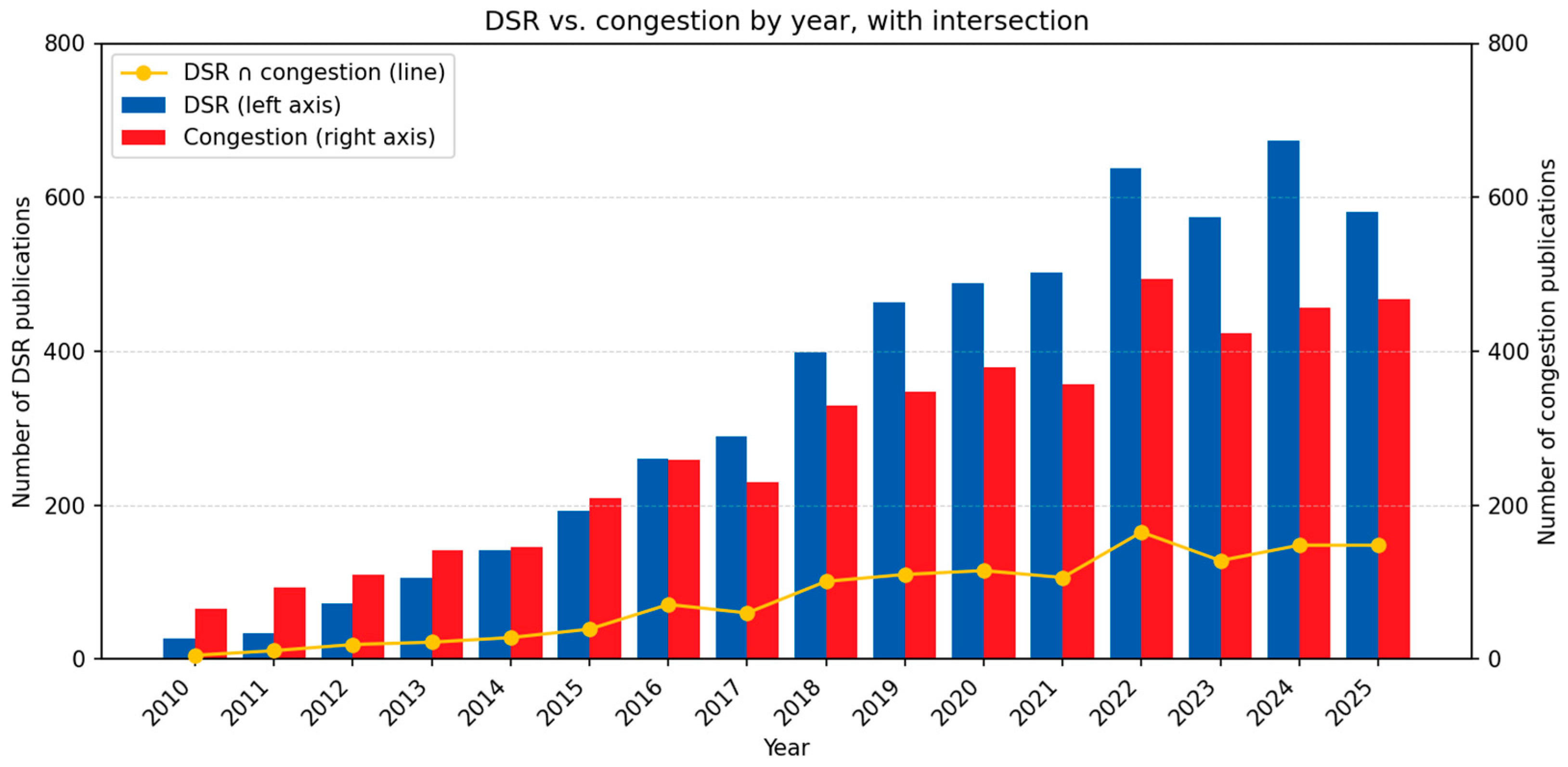 Energies 18 05705 g002