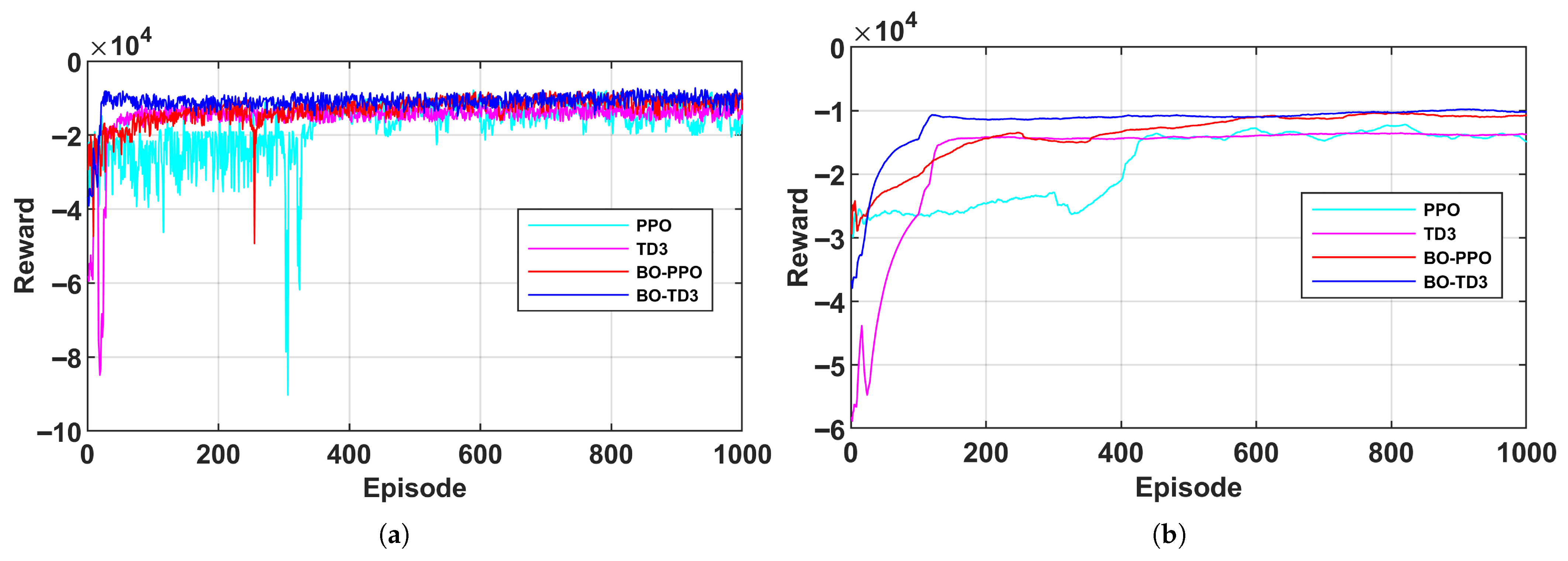 Energies 18 05706 g008 Energies 18 05706 g008