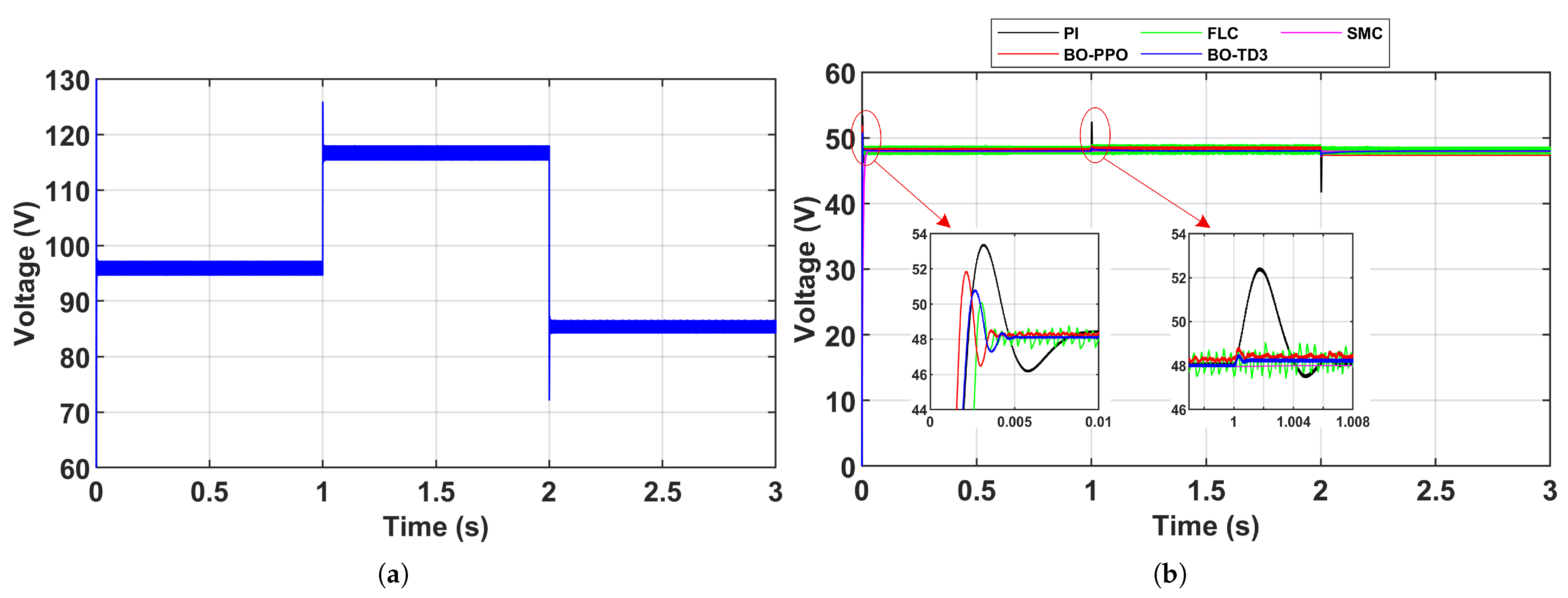 Energies 18 05706 g010 Energies 18 05706 g010