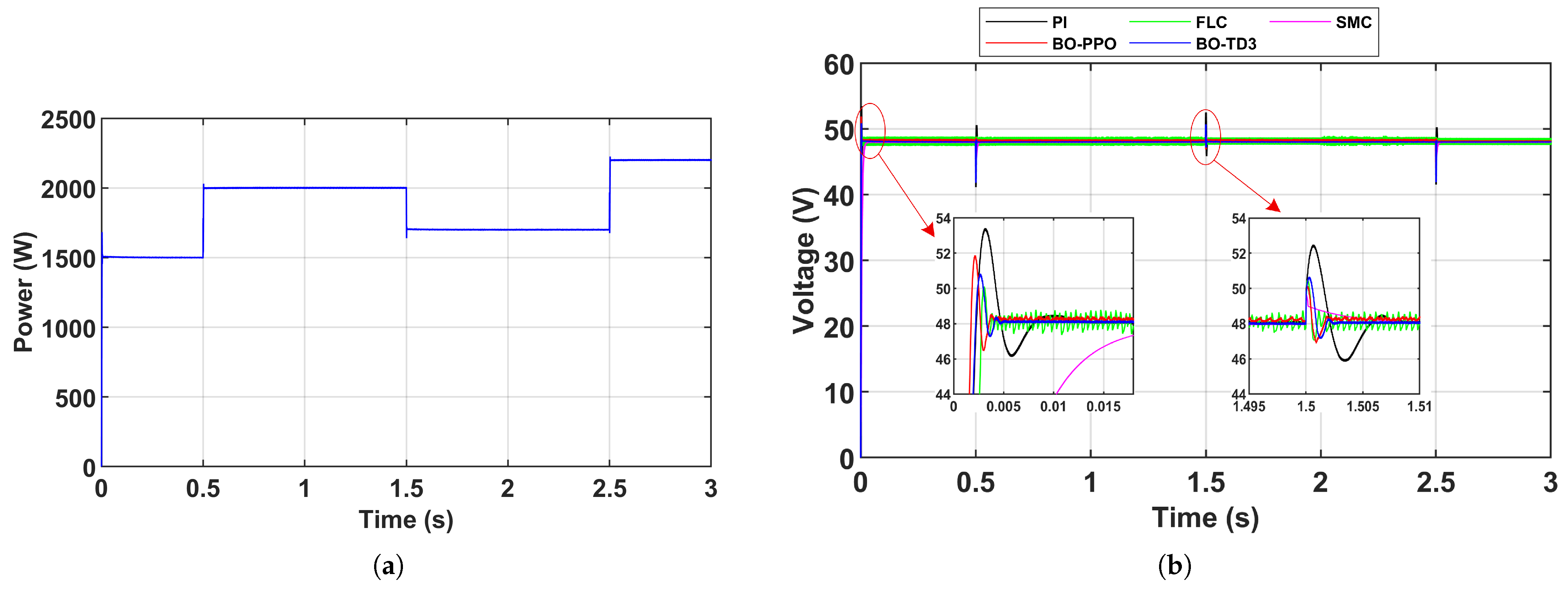 Energies 18 05706 g011 Energies 18 05706 g011