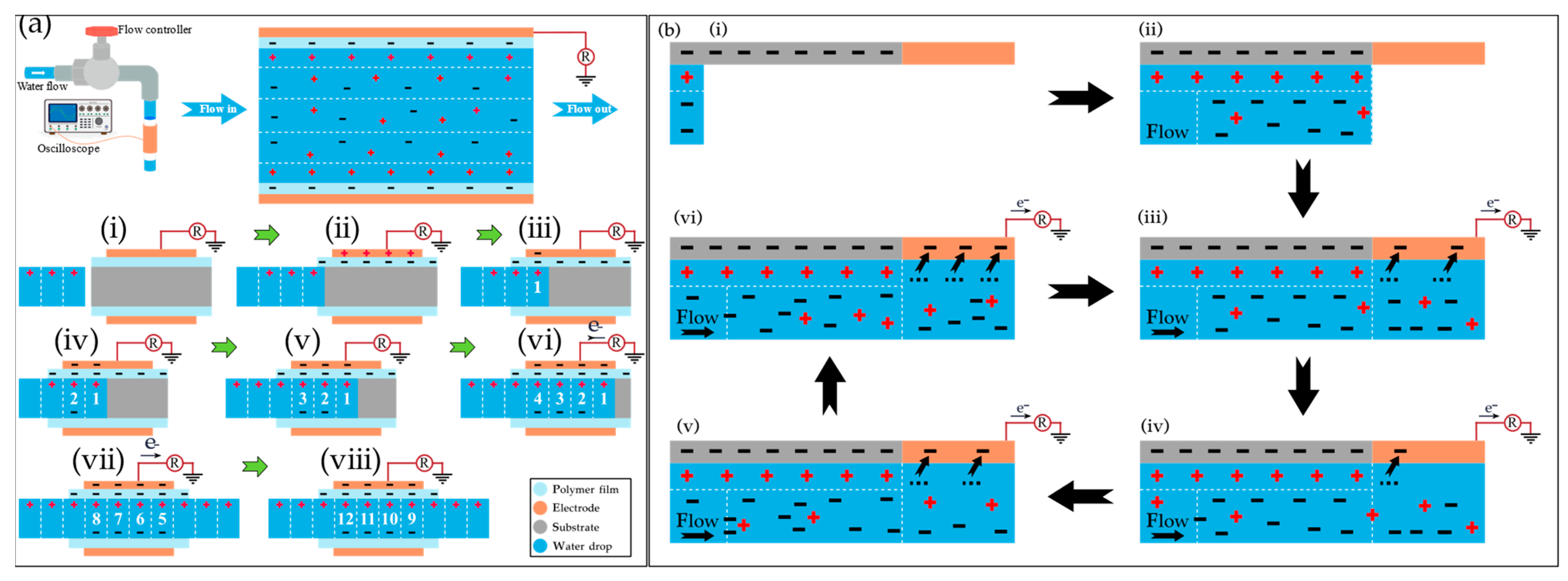 Energies 18 05709 g004 Energies 18 05709 g004
