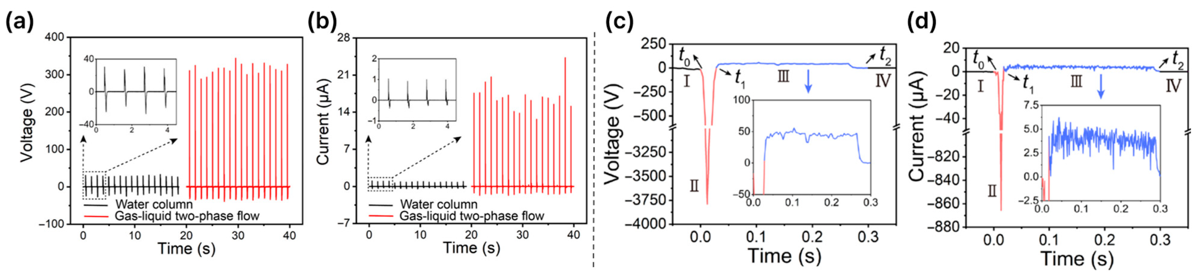 Energies 18 05709 g009 Energies 18 05709 g009