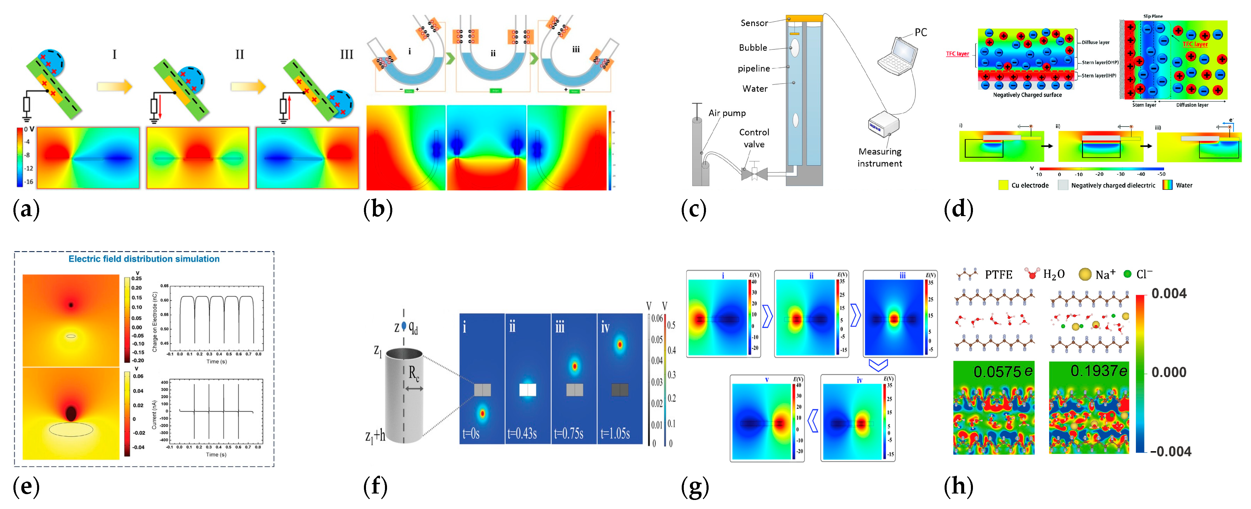 Energies 18 05709 g010 Energies 18 05709 g010