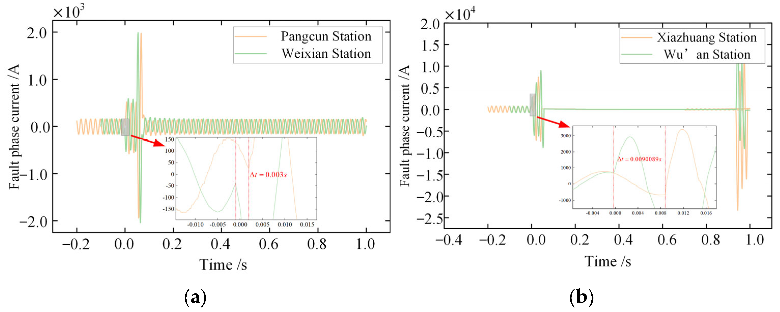 Energies 18 05710 g005