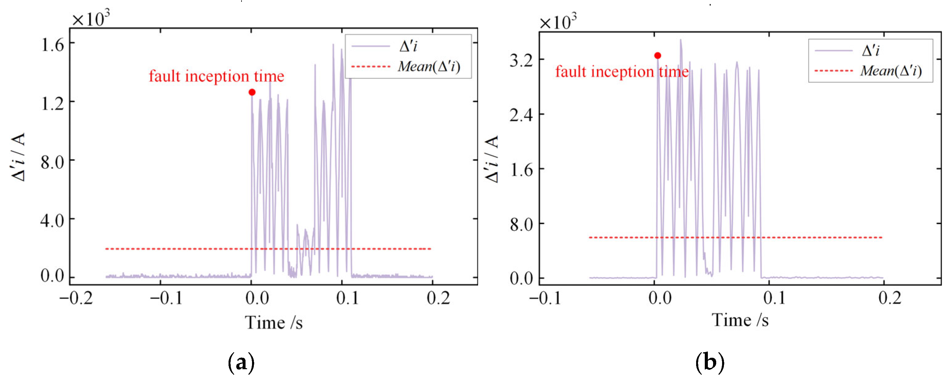 Energies 18 05710 g006