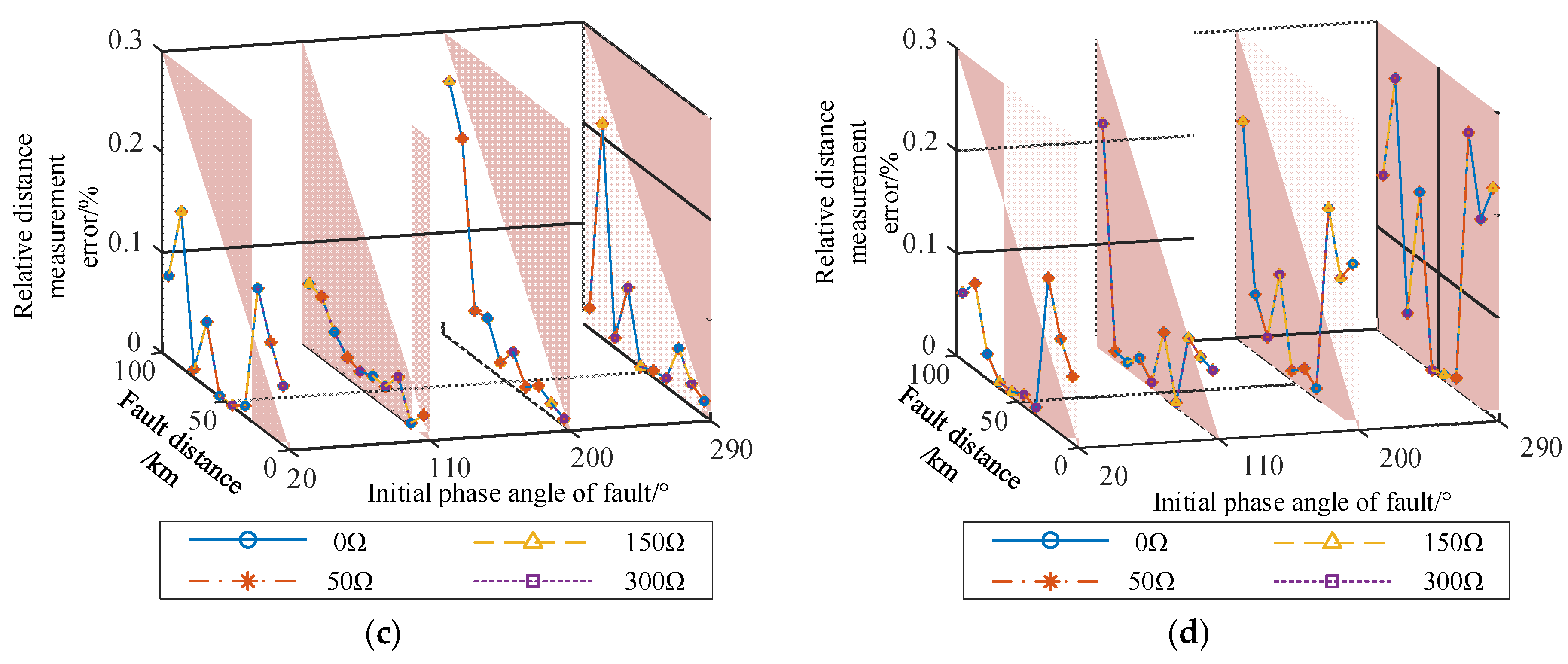 Energies 18 05710 g010b