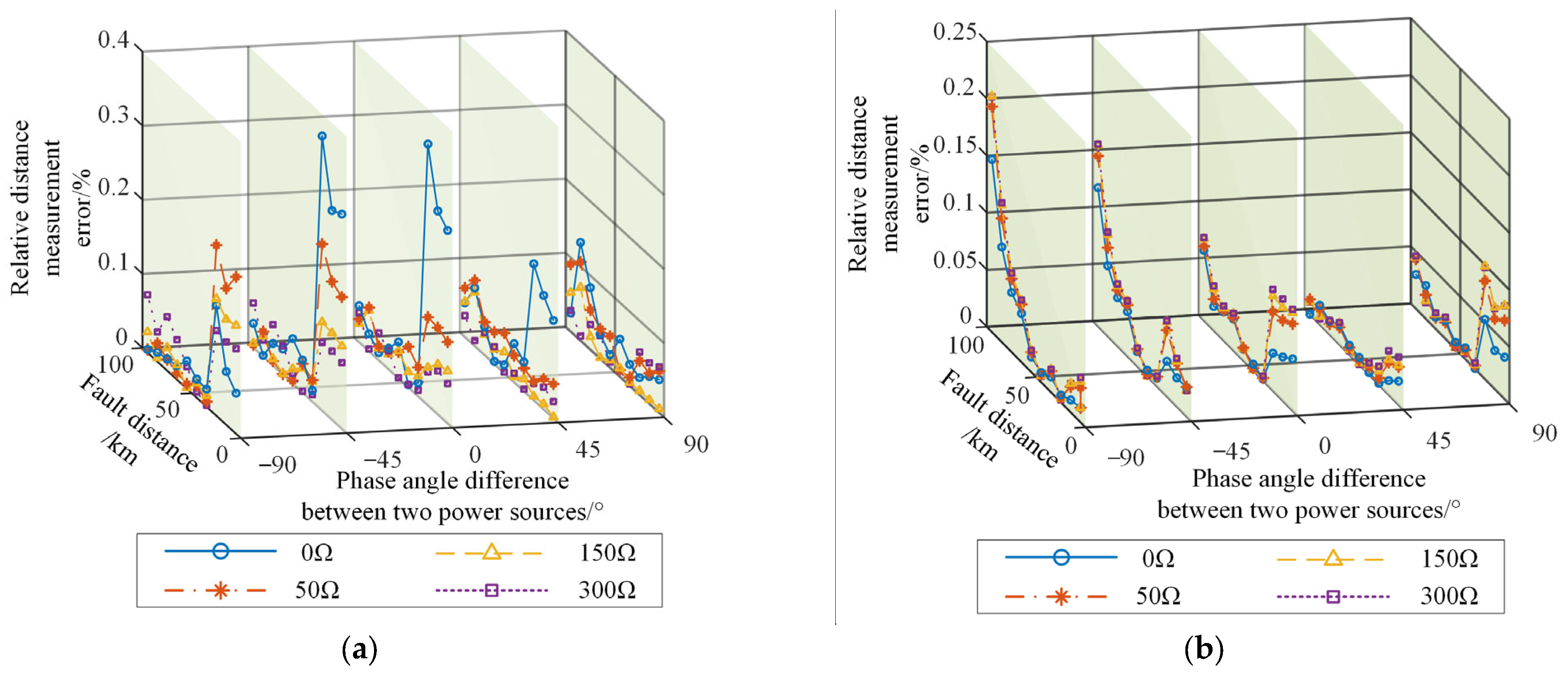 Energies 18 05710 g011a
