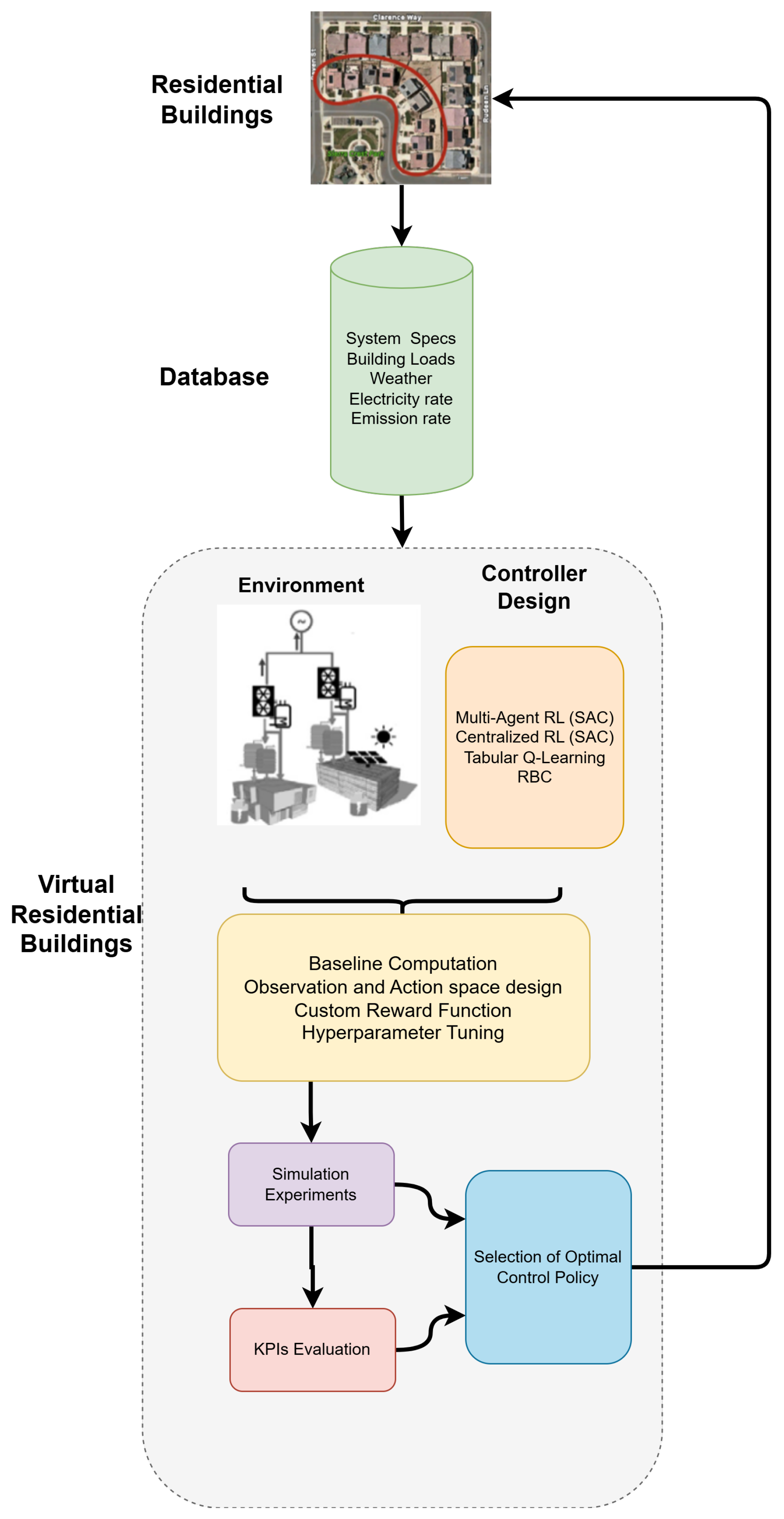 Energies 18 05712 g003