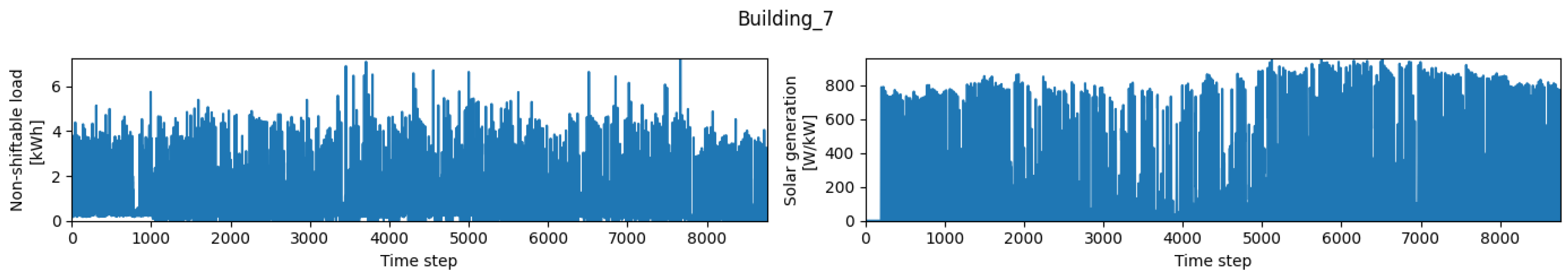 Energies 18 05712 g009