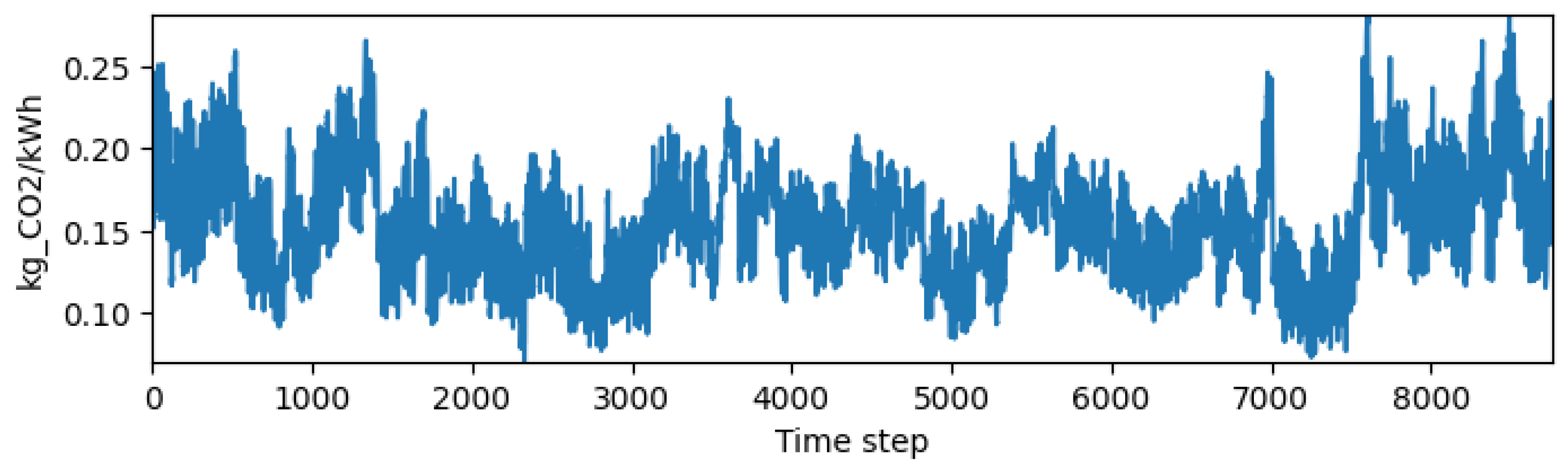 Energies 18 05712 g010