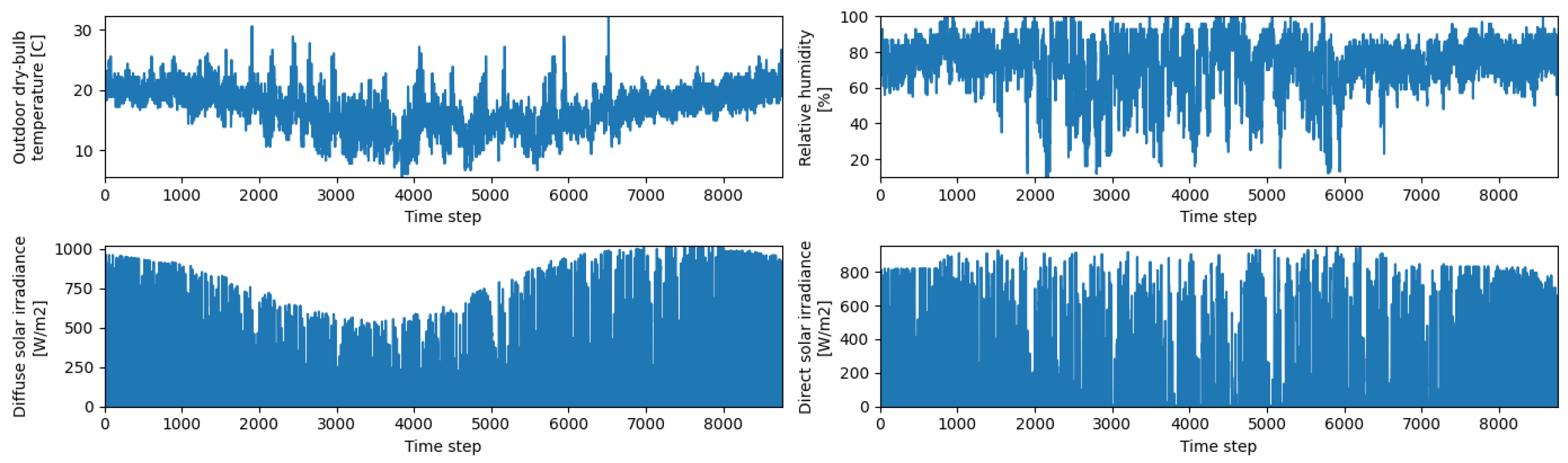 Energies 18 05712 g011