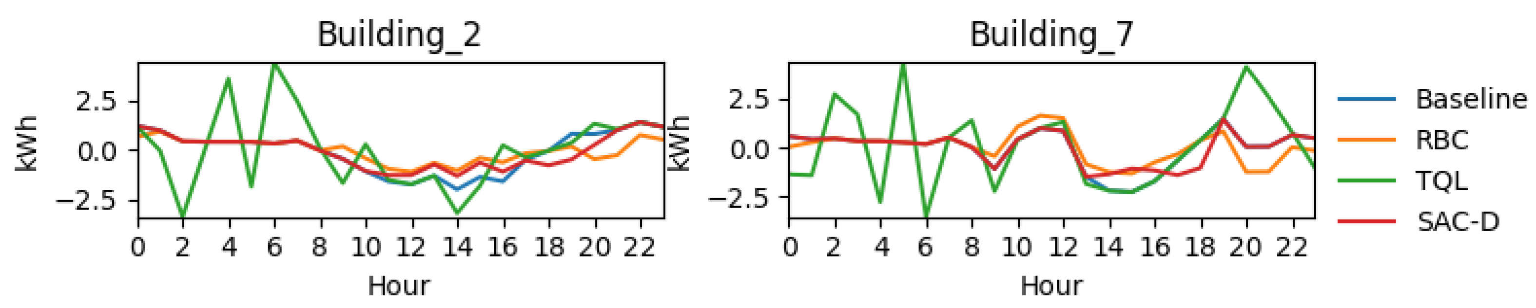 Energies 18 05712 g020