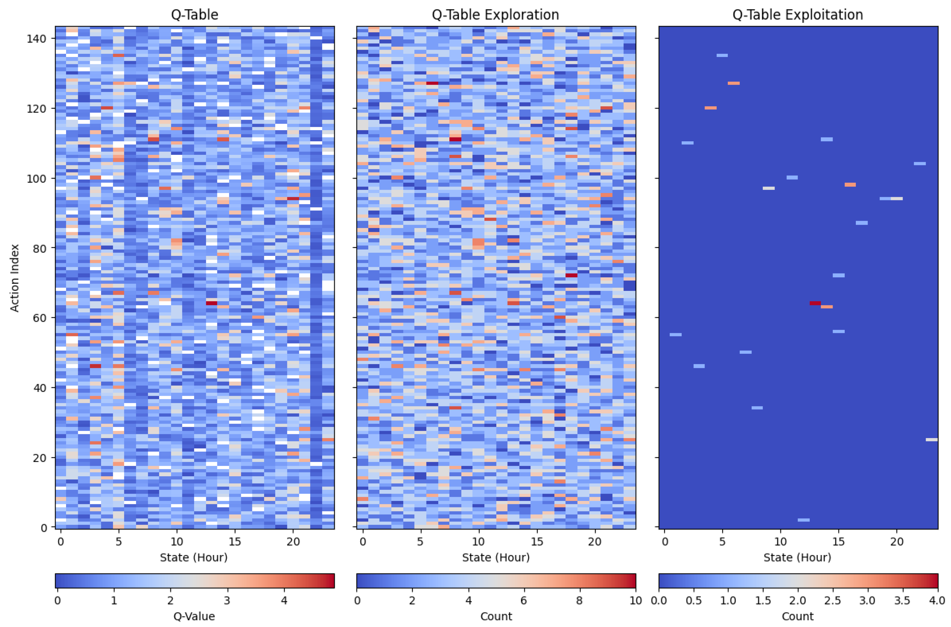 Energies 18 05712 g022