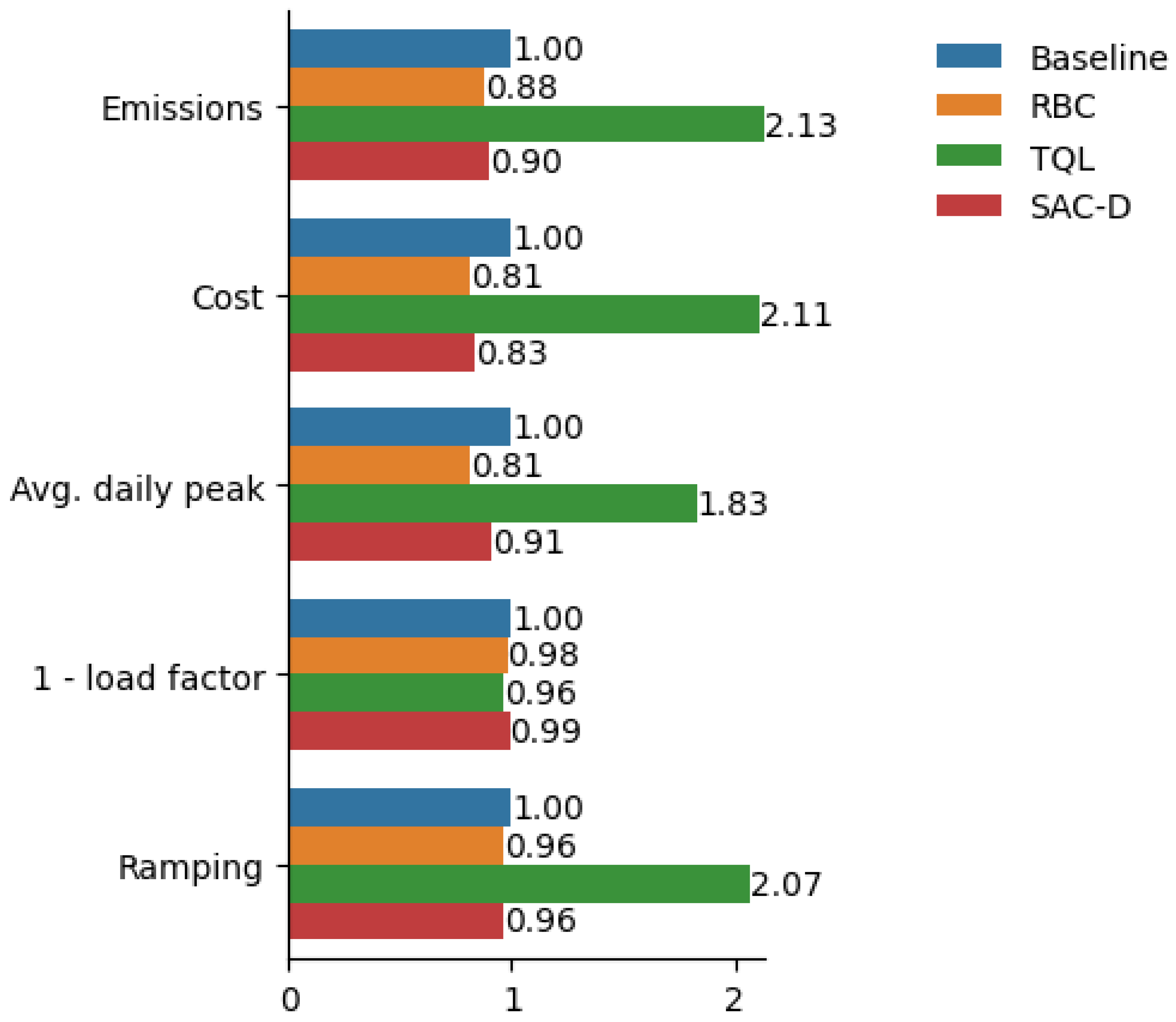 Energies 18 05712 g023
